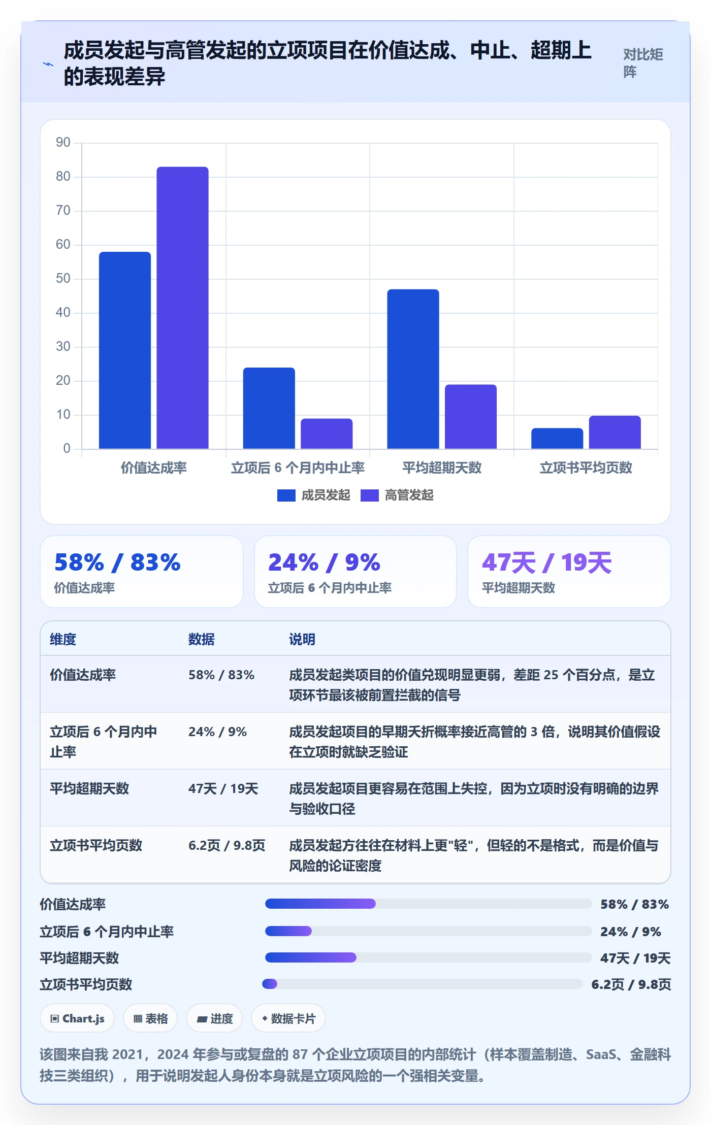 项目价值落地方案：项目成员开展项目立项的风险控制案例解析