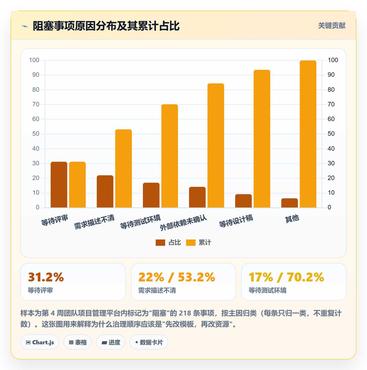 事项实操方法:产品经理提升任务管理效率的效率提升方法与模板