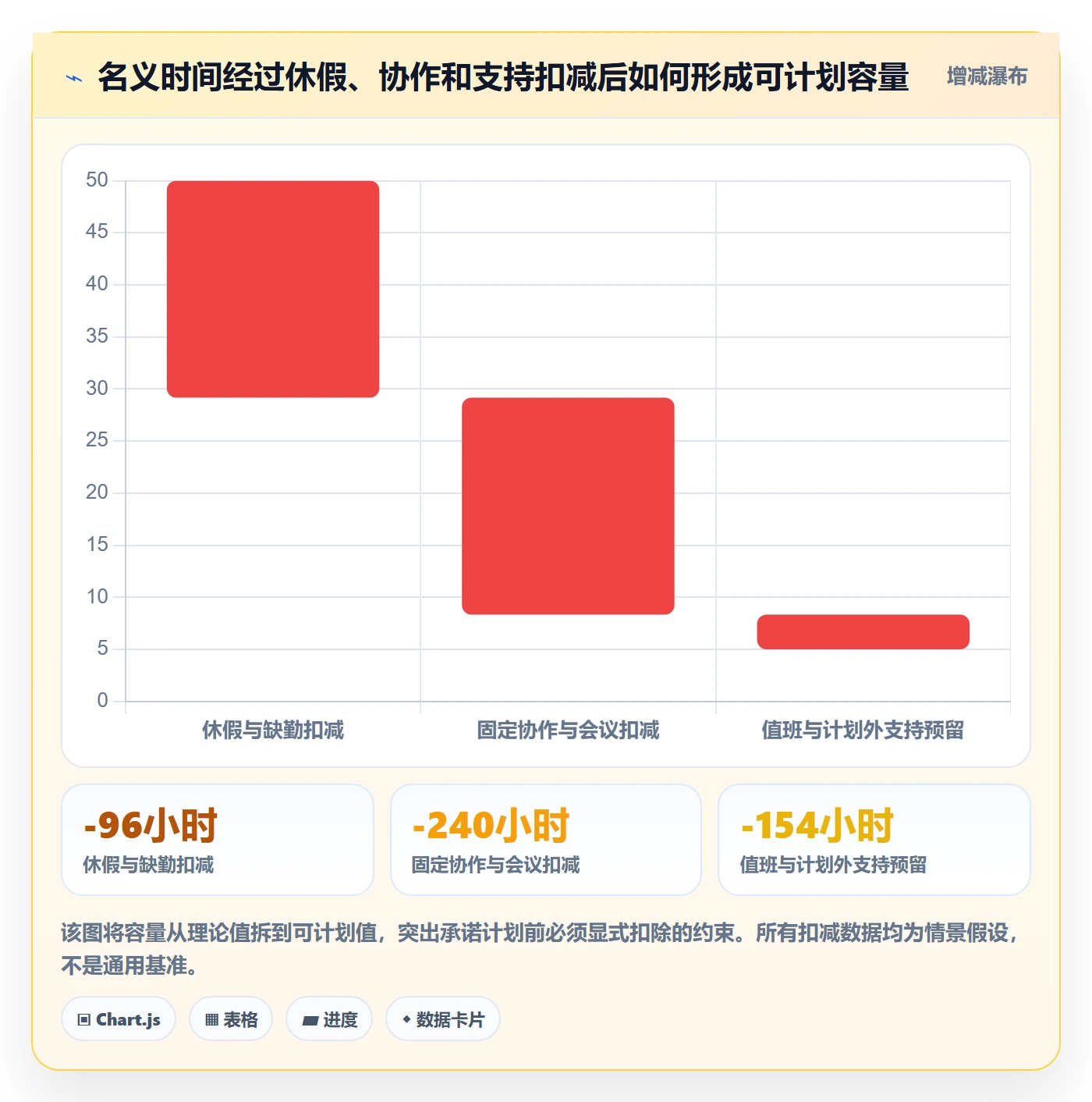 项目工时管理方法大全：研发团队工时表最佳实践落地清单
