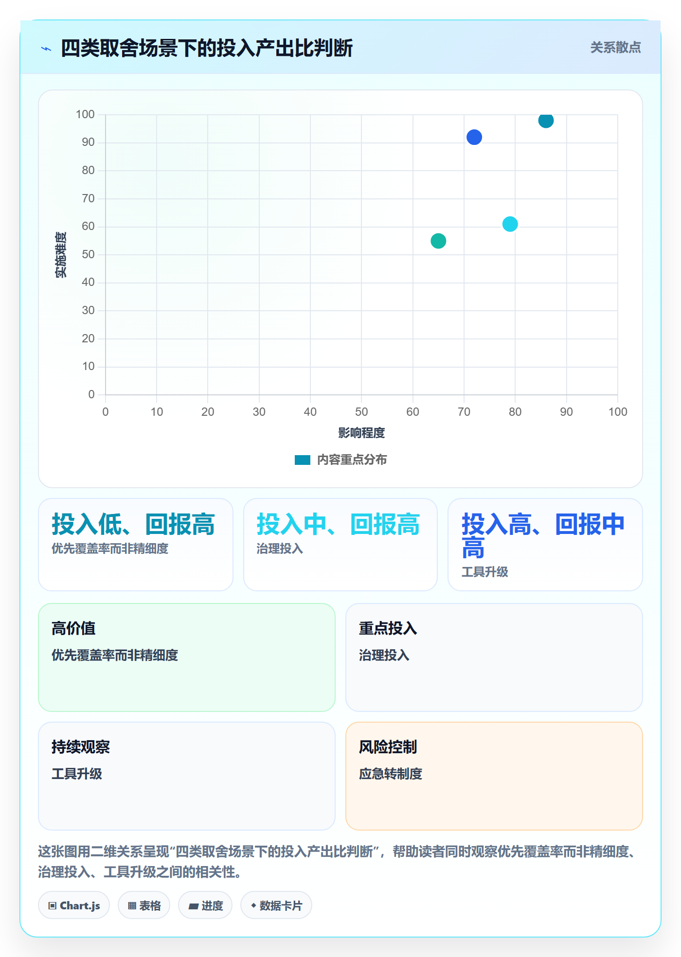 标签落地方案:企业管理者开展任务属性的风险控制案例解析