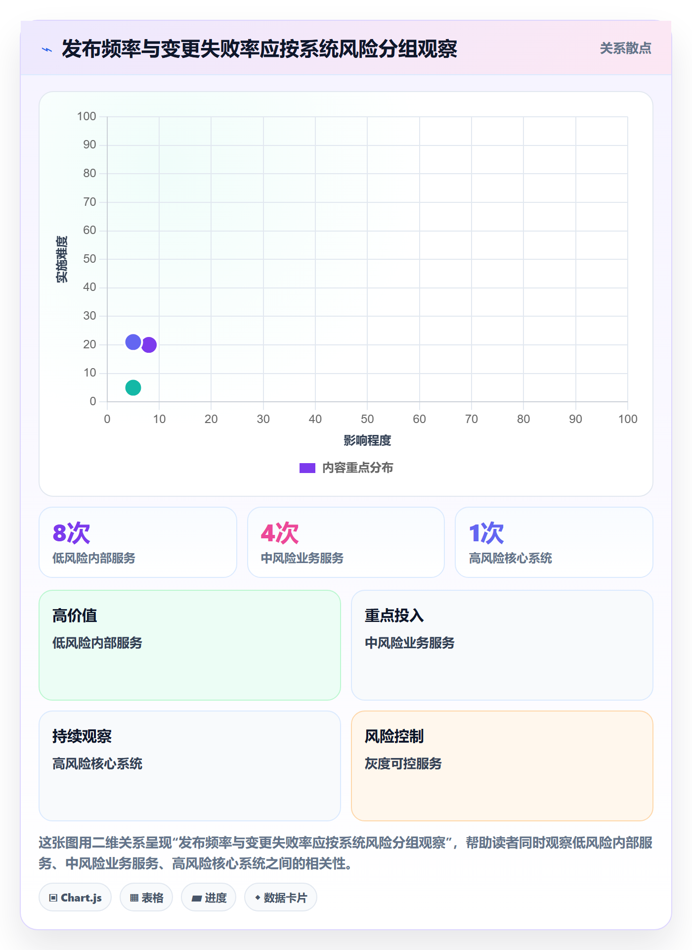 发布记录管理指南:项目经理如何做好版本管理,效率提升全流程