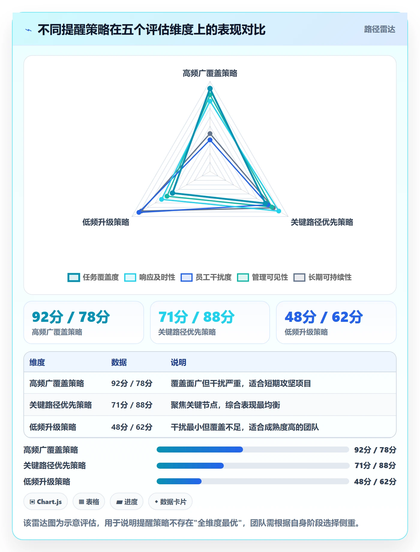 自动提醒落地方案：跨部门团队开展任务提醒的实操方法案例解析