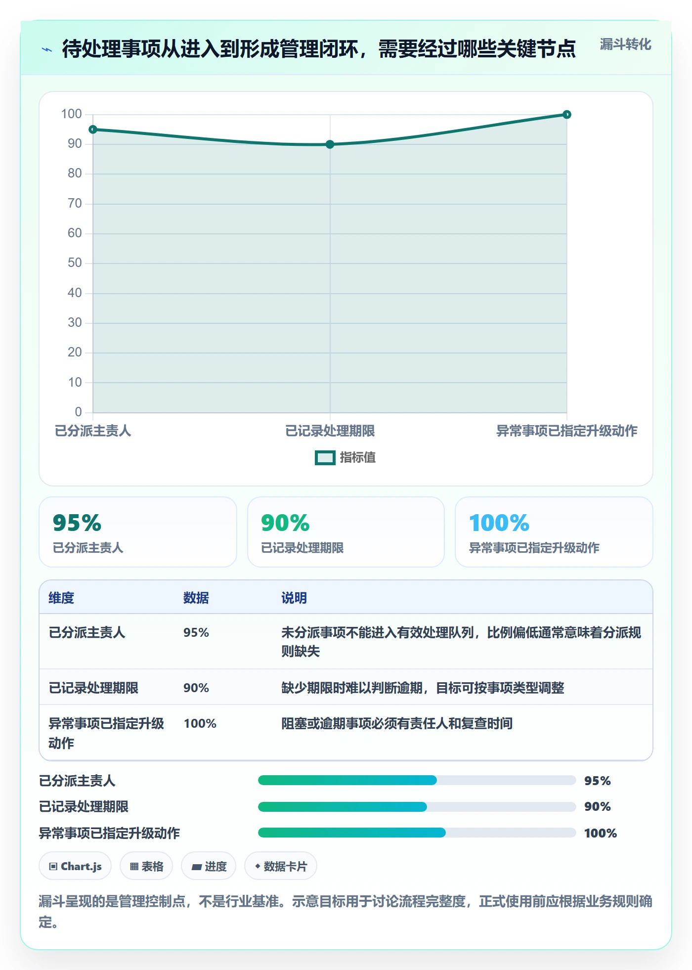 看板待处理全流程：企业管理者数据分析与一文讲清