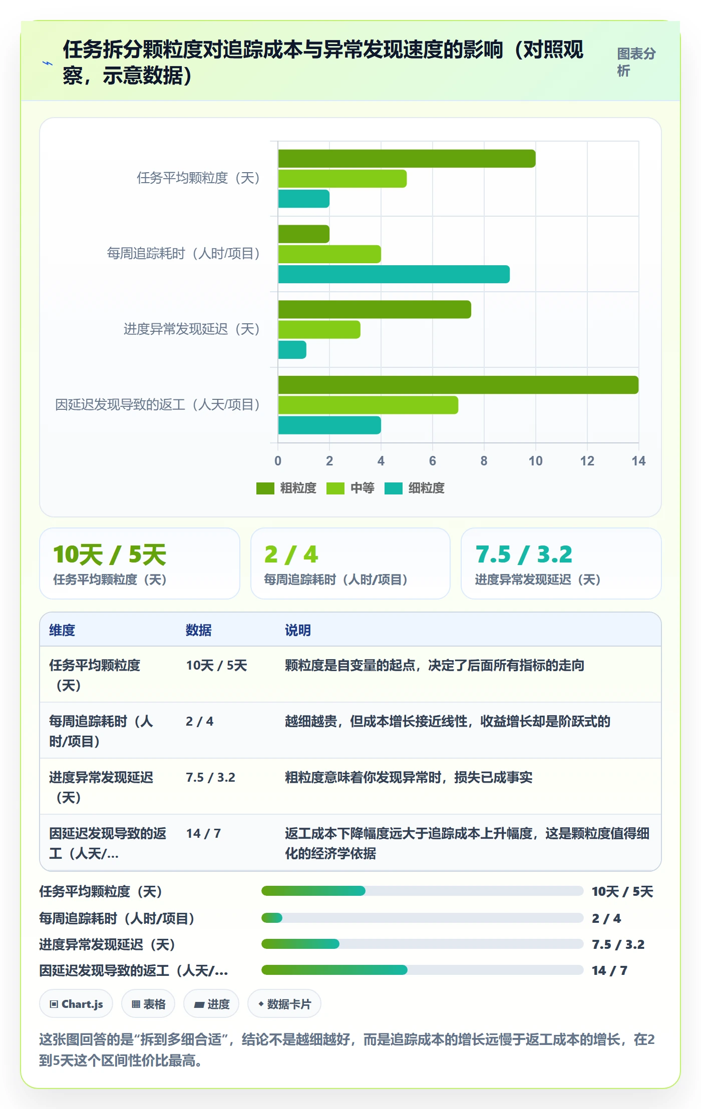 项目进度怎么做？企业管理者落地方案：进度管理从0到1