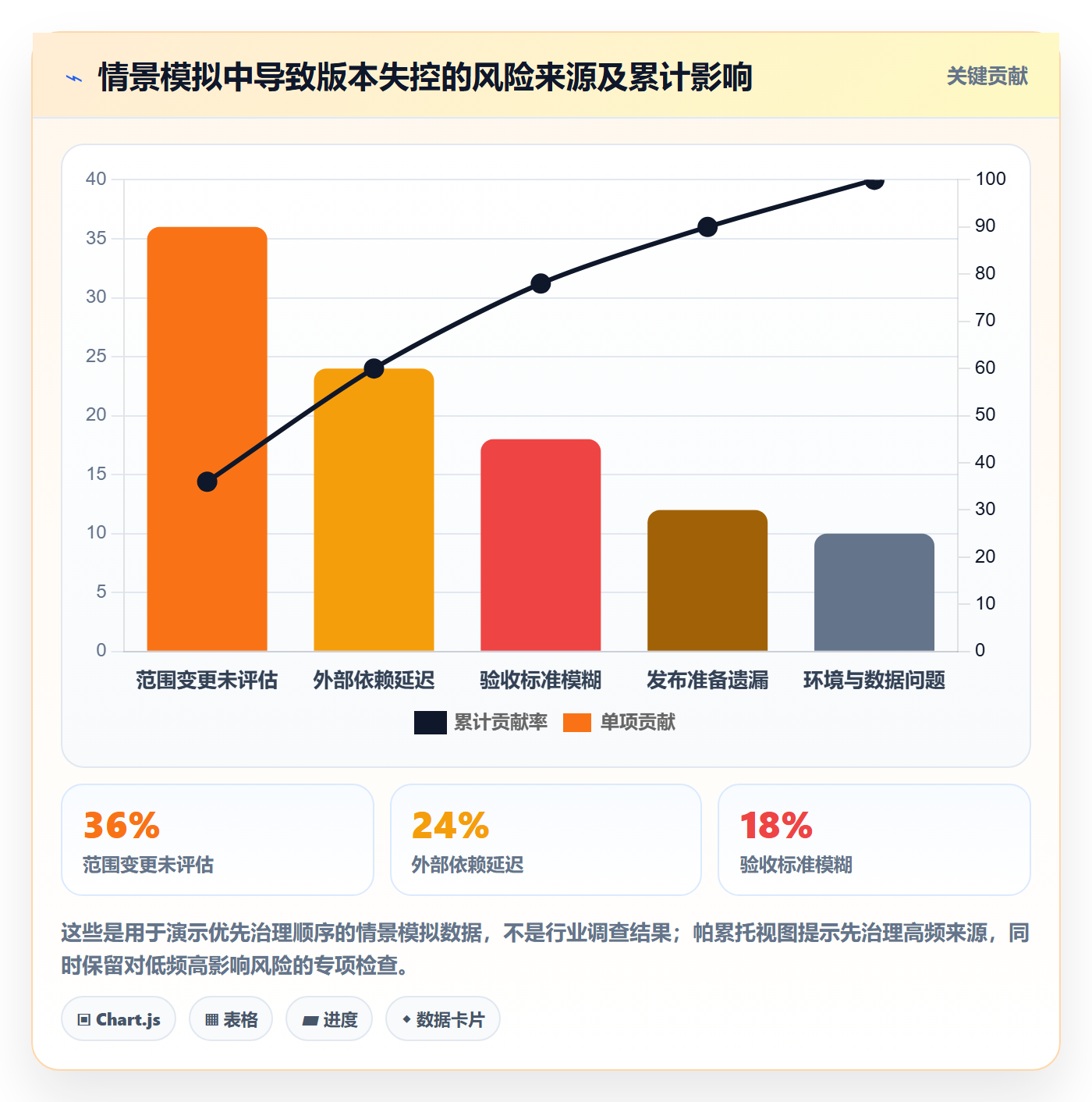 版本内容落地方案:跨部门团队开展版本管理的风险控制案例解析