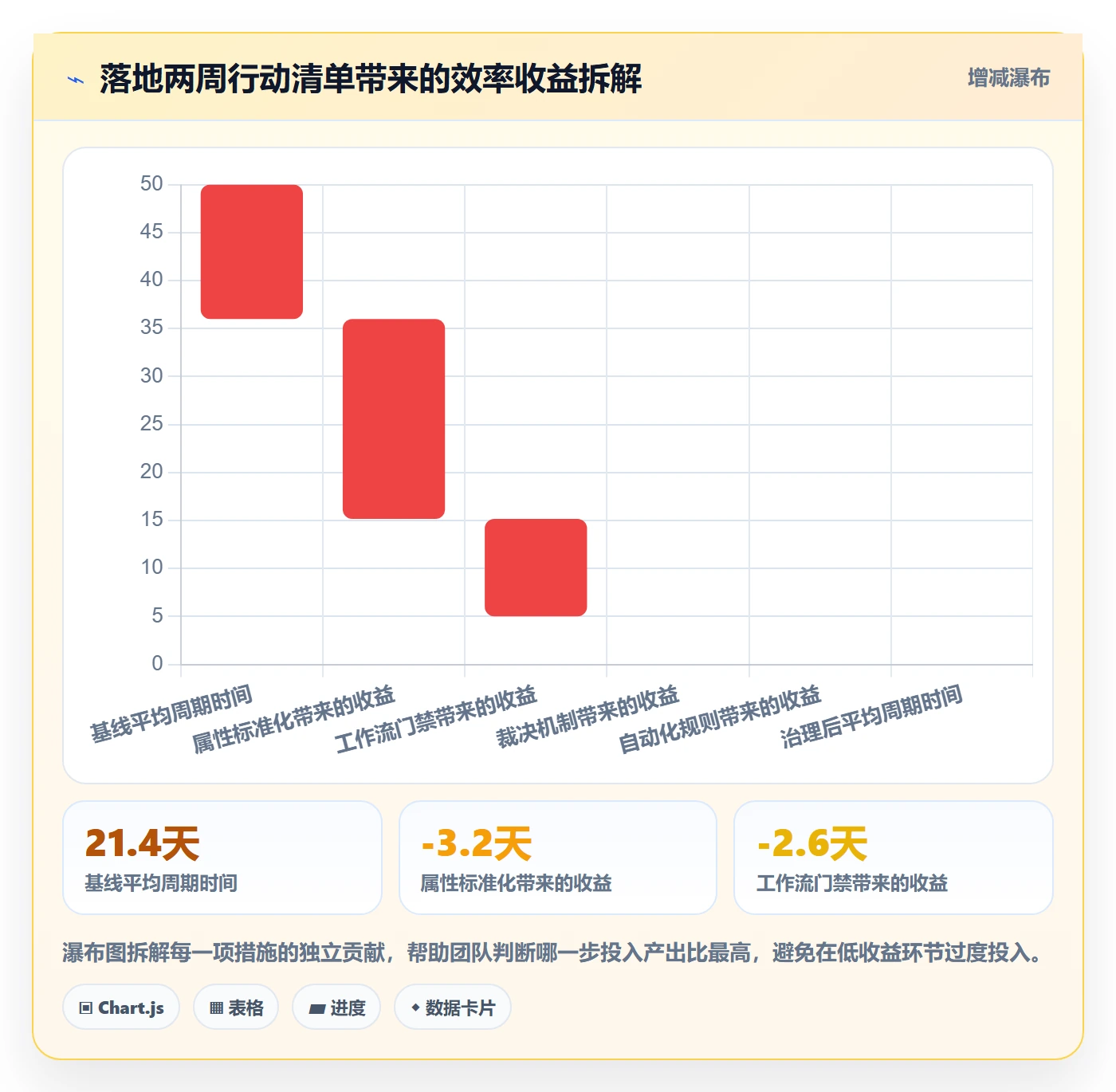 优先级管理指南:项目成员如何做好任务属性,流程优化全流程
