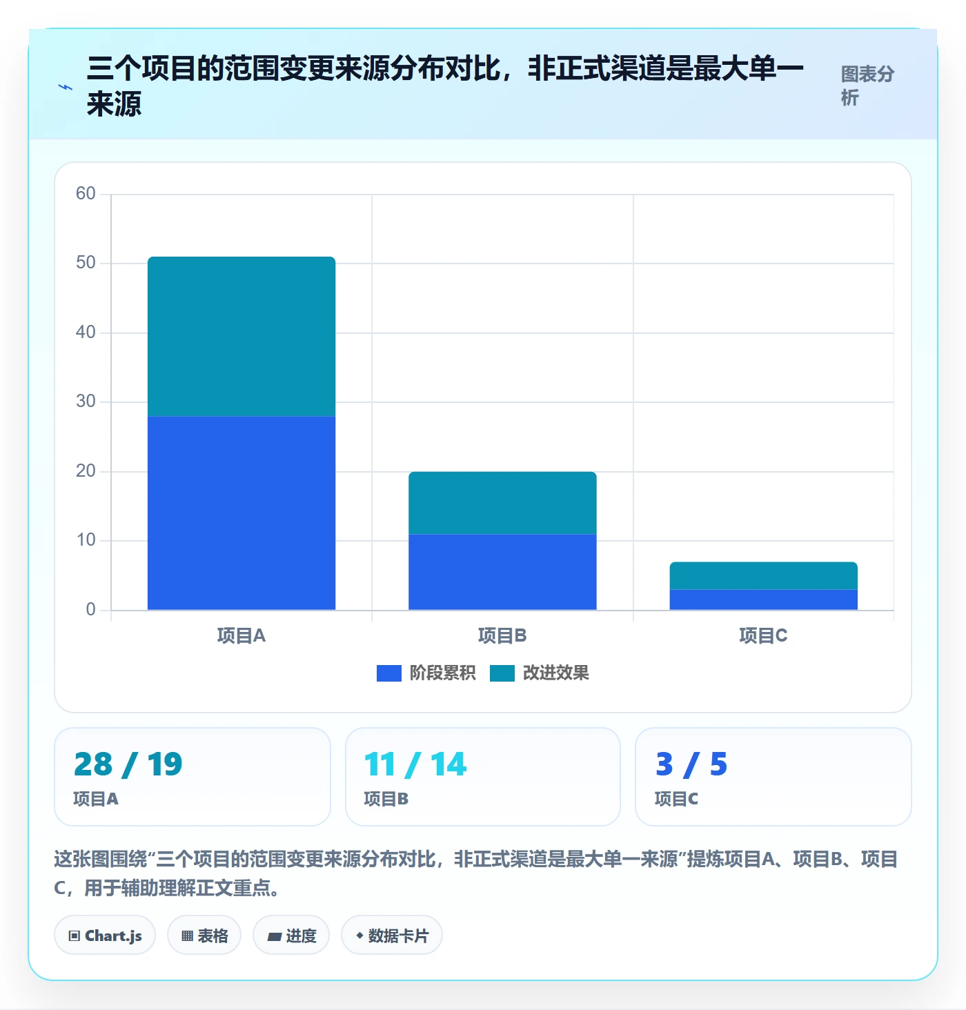 工作范围管理方法大全：产品经理项目范围入门指南落地清单