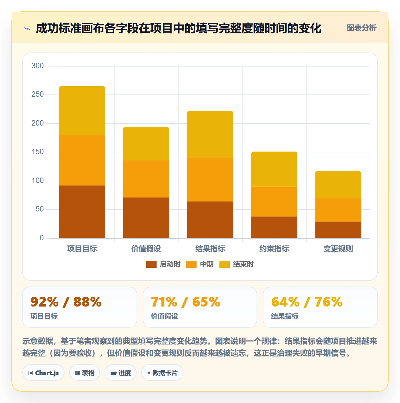 项目目标如何做好成功标准?管理层最佳实践与操作步骤