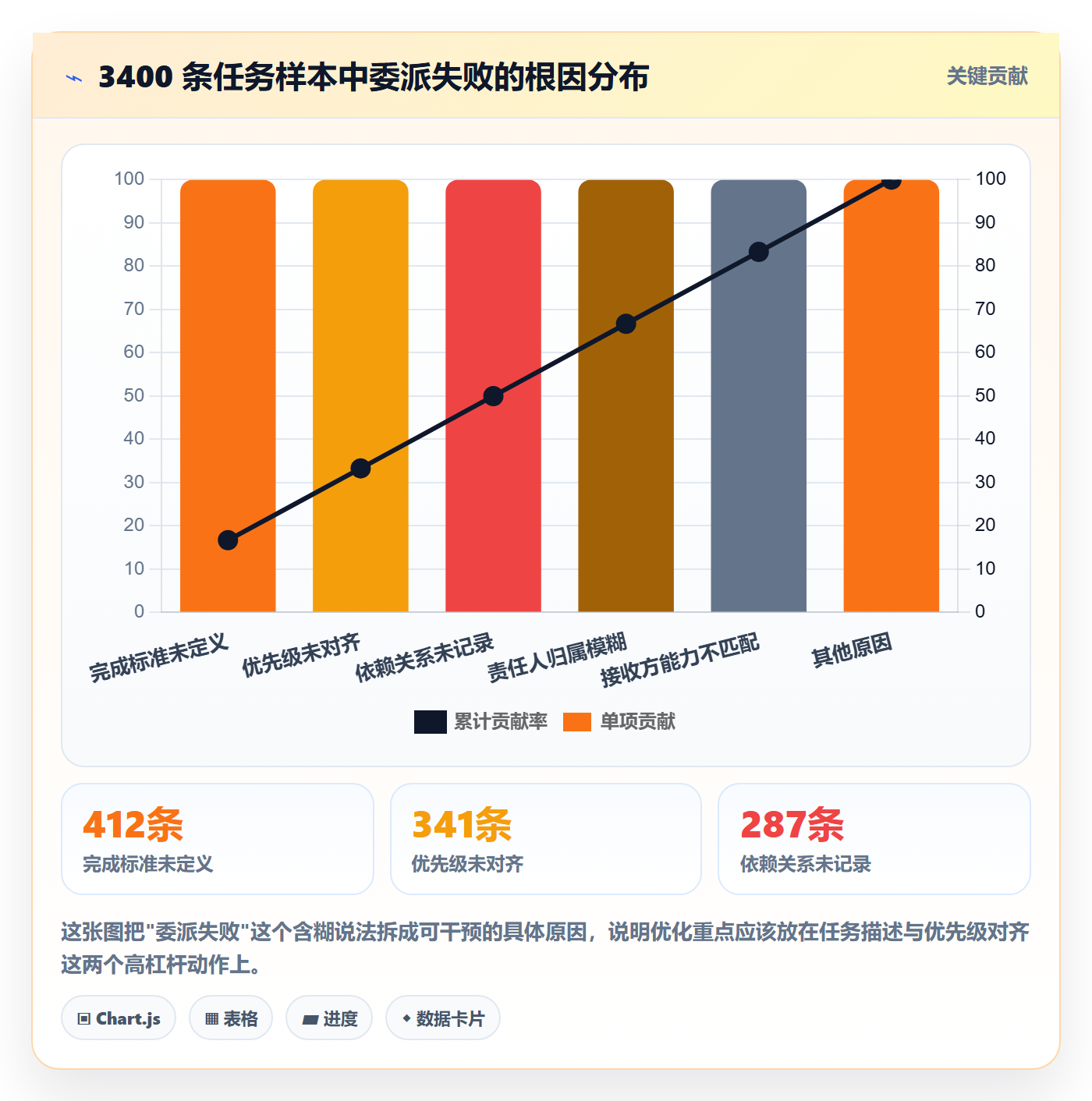 任务分派委派教程:项目成员协同管理,避坑指南