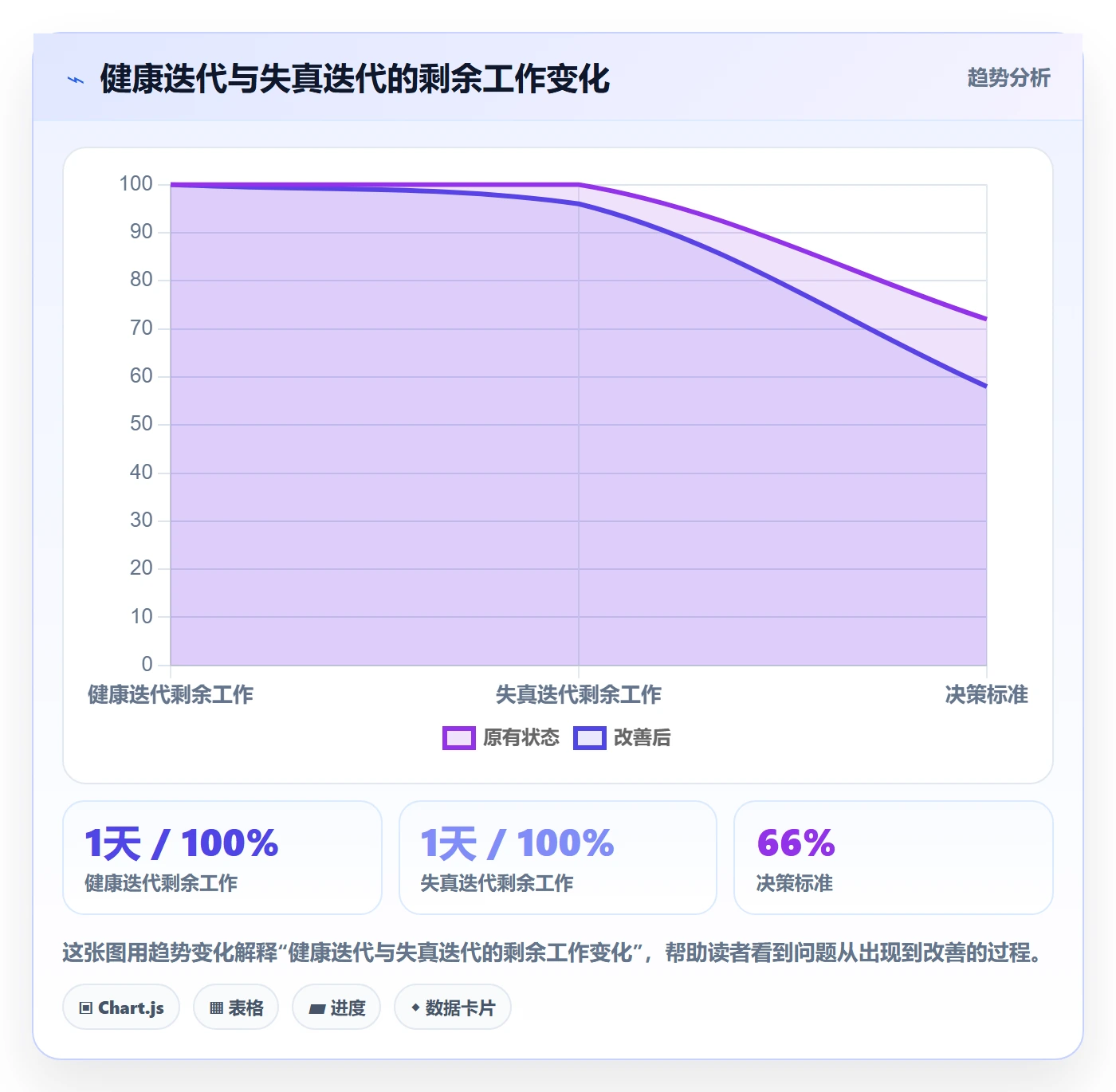 迭代进度最佳实践：研发团队迭代管理制度设计，常见问题