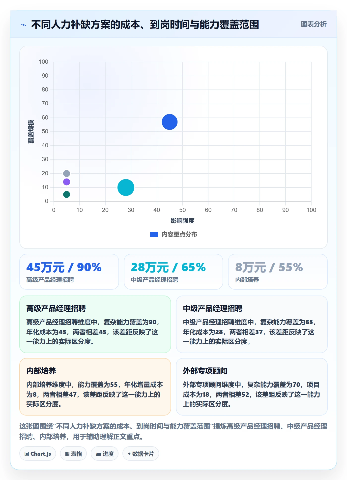人力规划流程与规范：产品经理人力资源计划数据分析关键指标