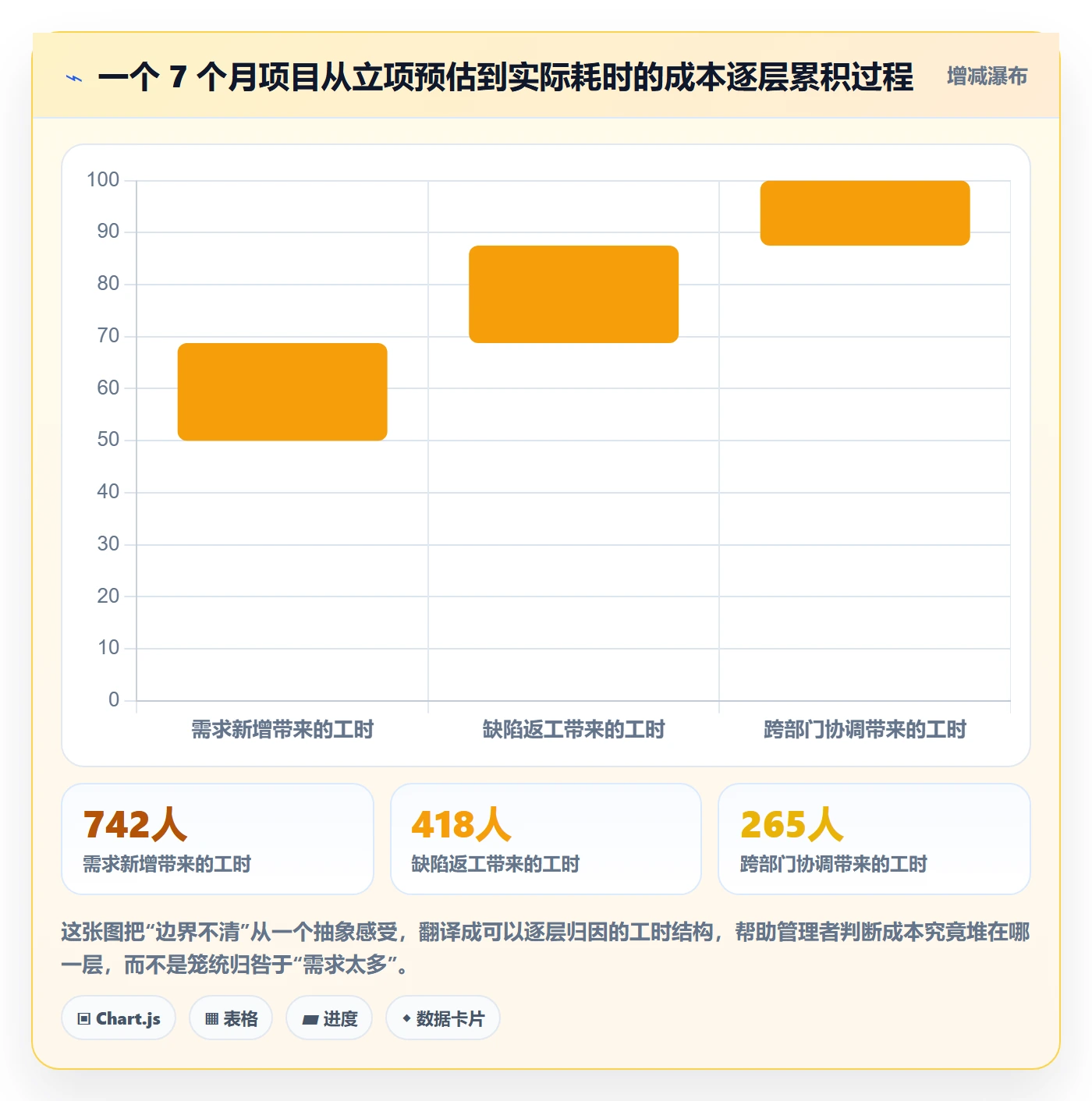 项目范围如何做好范围边界？企业管理者流程优化与操作步骤
