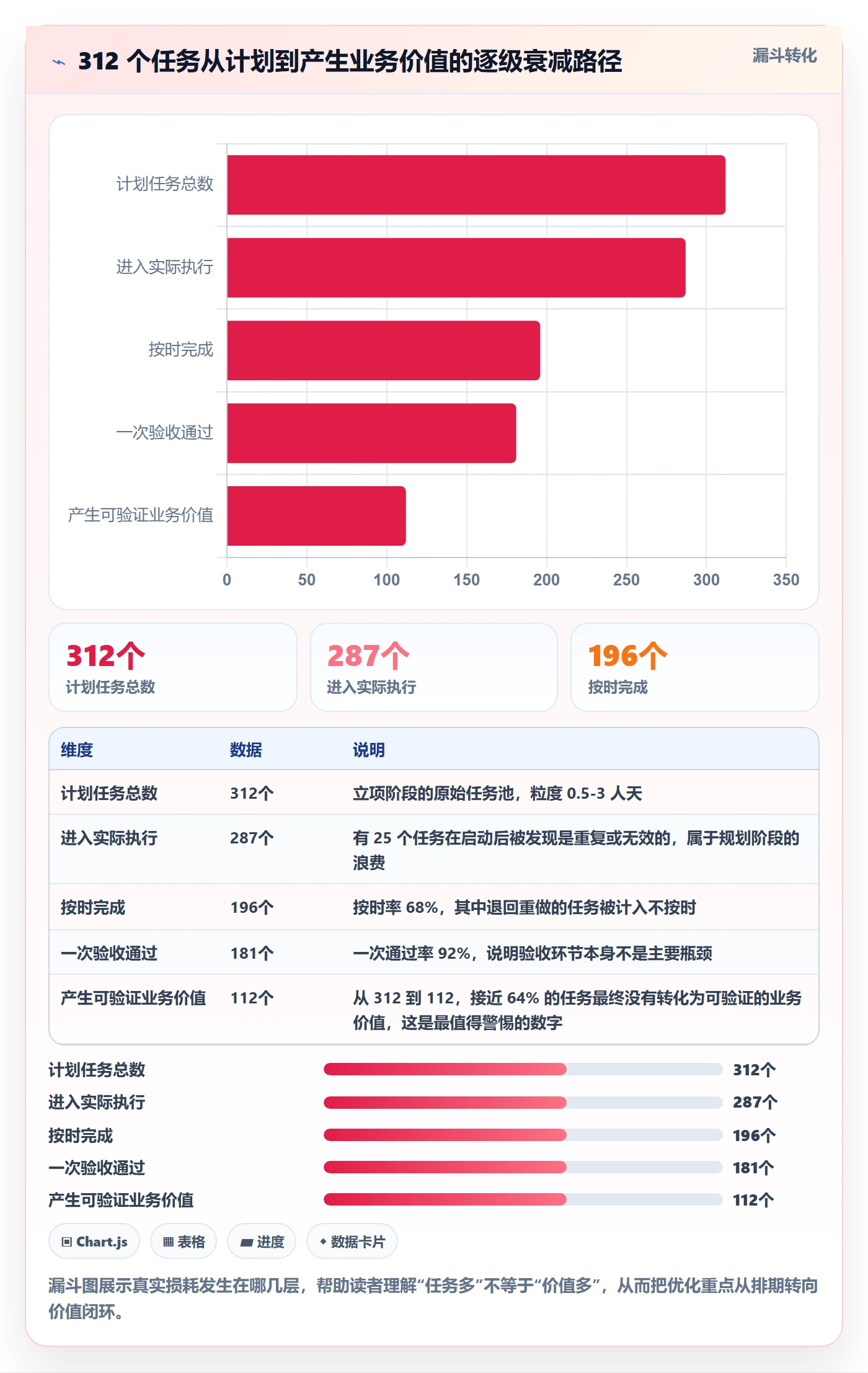 项目计划落地方案:项目经理开展项目规划的流程优化案例解析