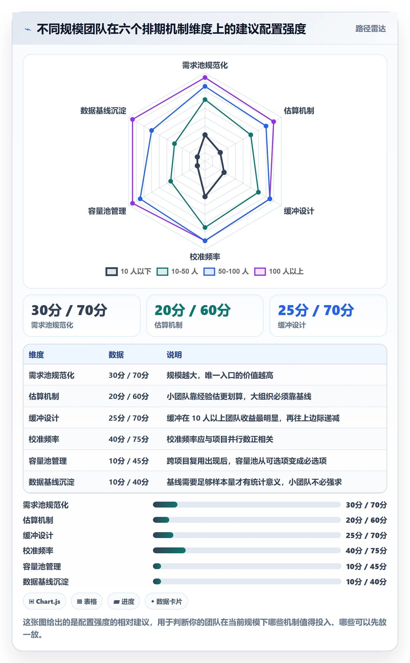 开发周期管理指南:实施团队如何做好需求排期,入门指南全流程