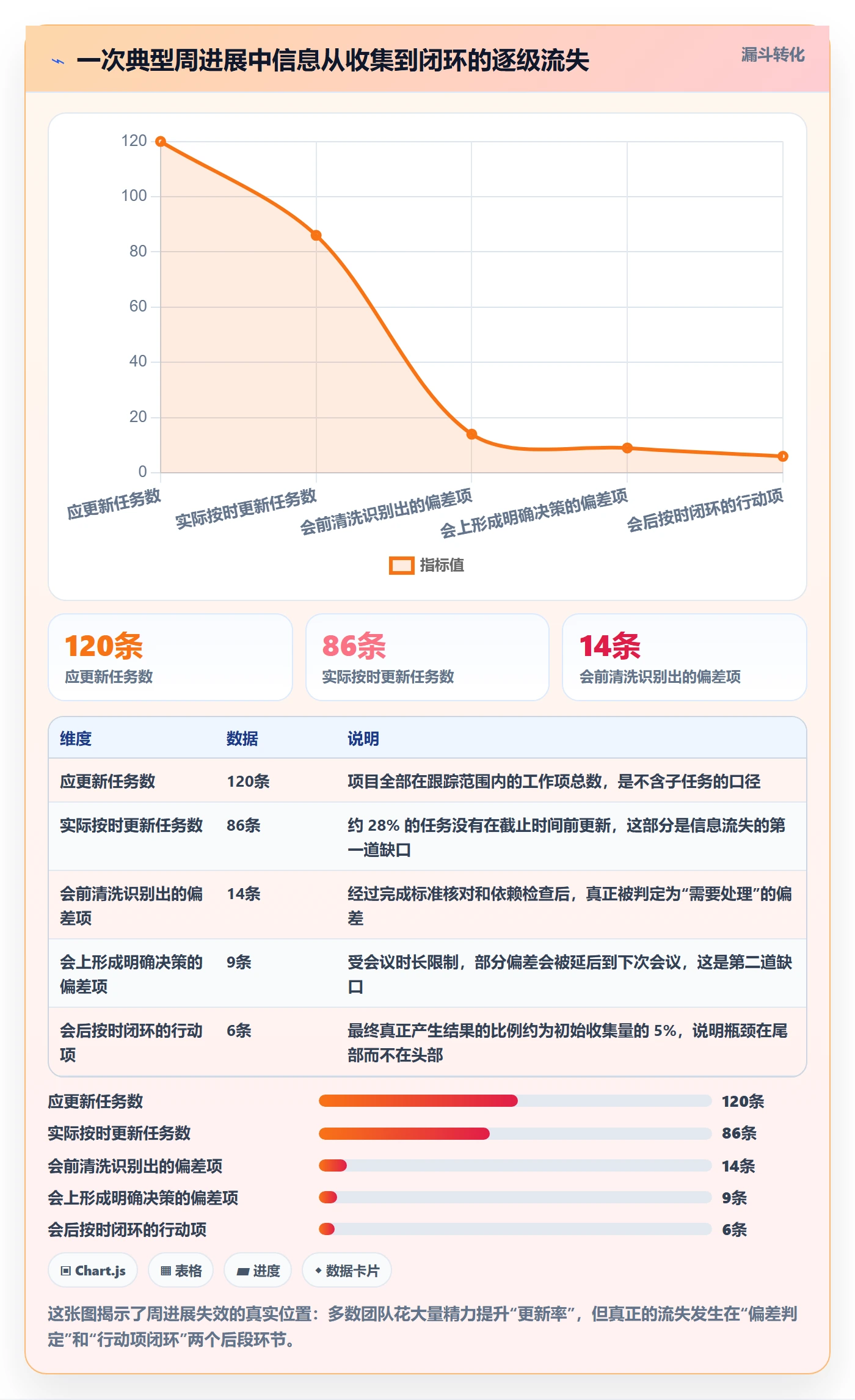 周进展落地方案:项目经理开展进度跟踪的入门指南案例解析