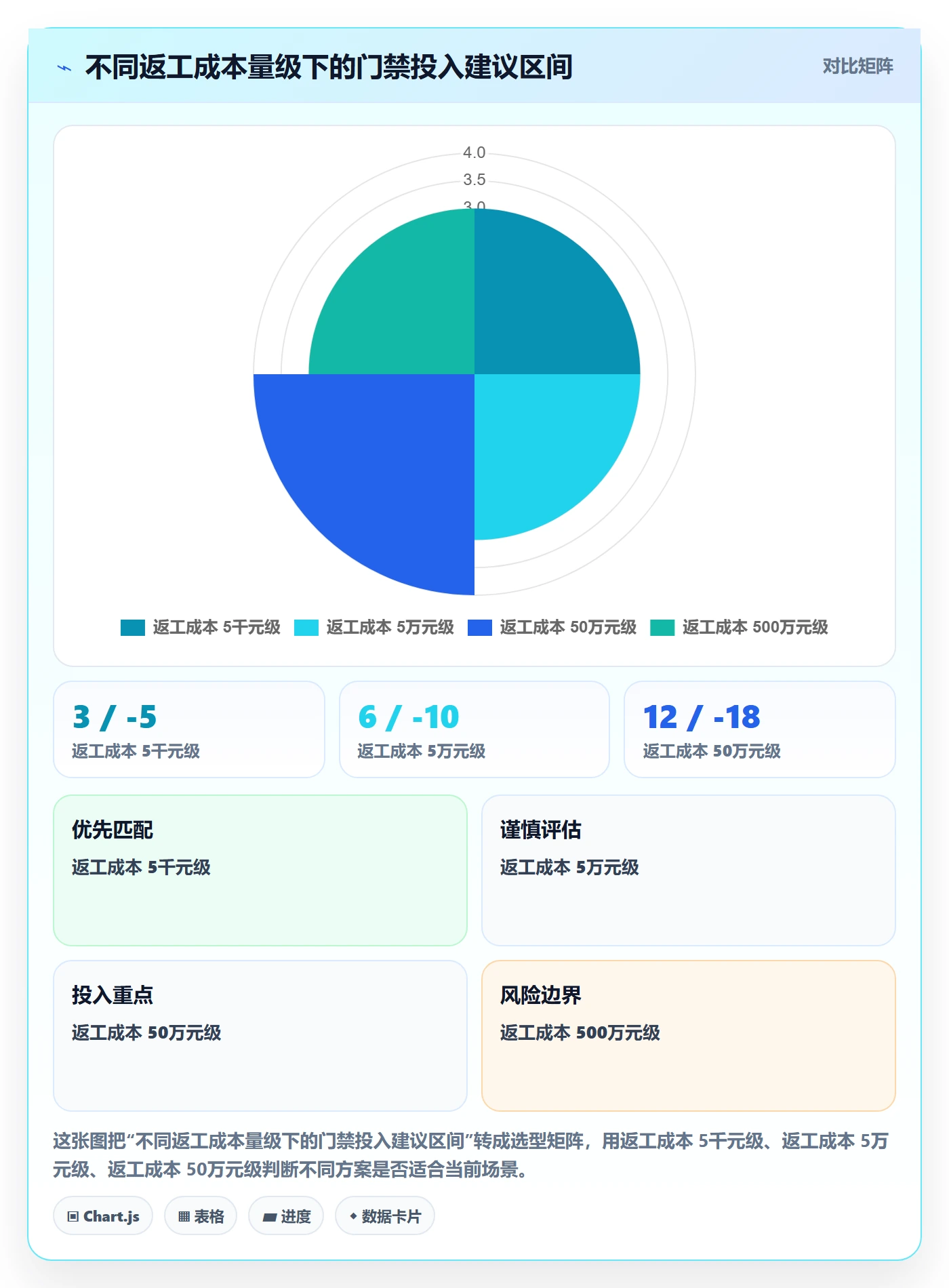 项目阶段怎么做？跨部门团队流程优化：项目阶段从0到1