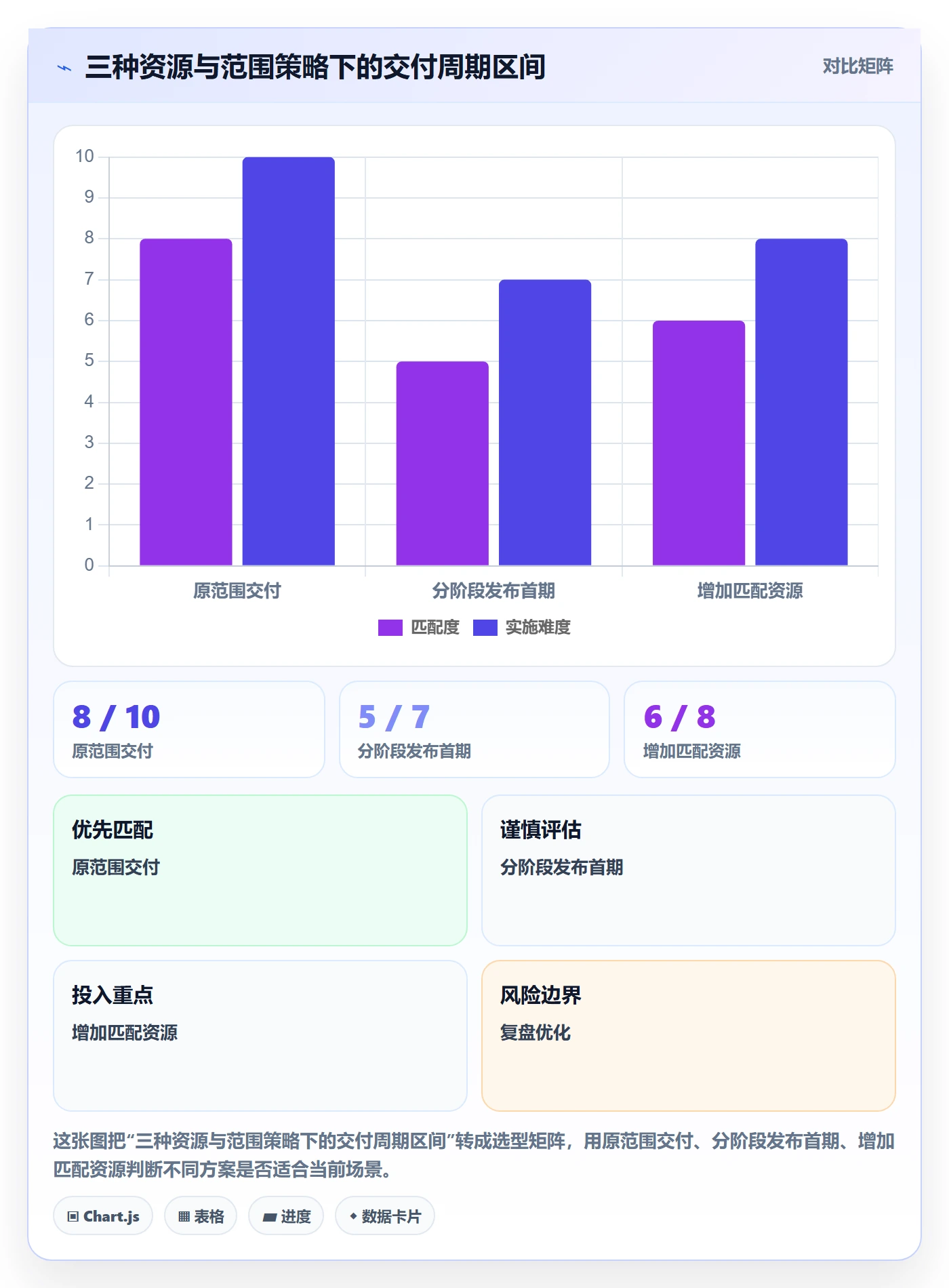 需求排期资源评估全流程：企业管理者流程优化与一文讲清