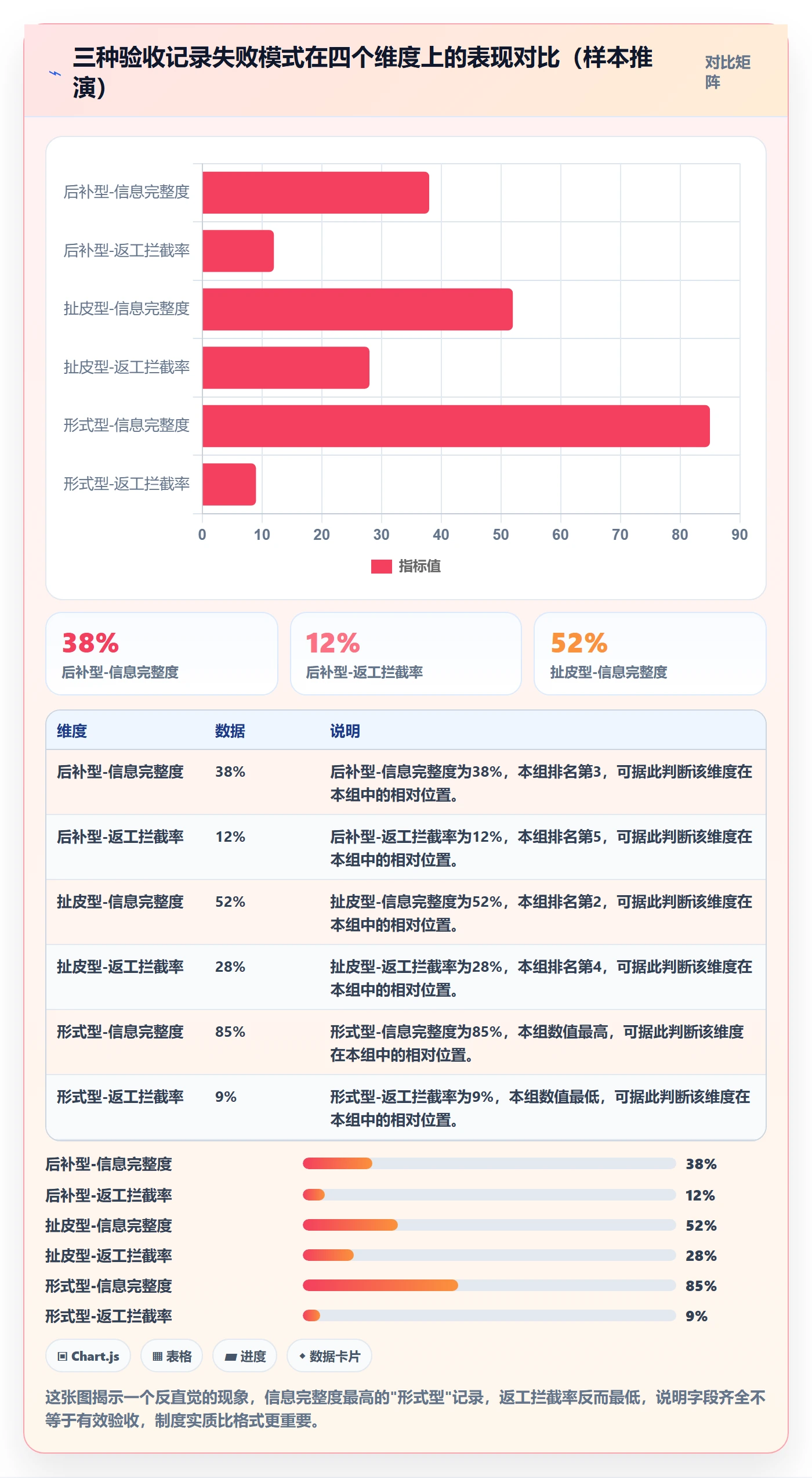 任务验收如何做好验收记录？研发团队制度设计与操作步骤