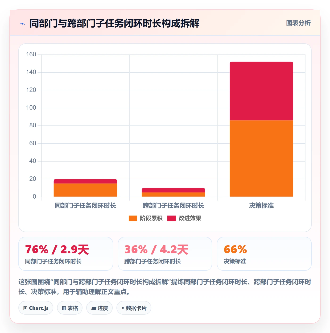任务管理如何做好子任务?跨部门团队数据分析与操作步骤