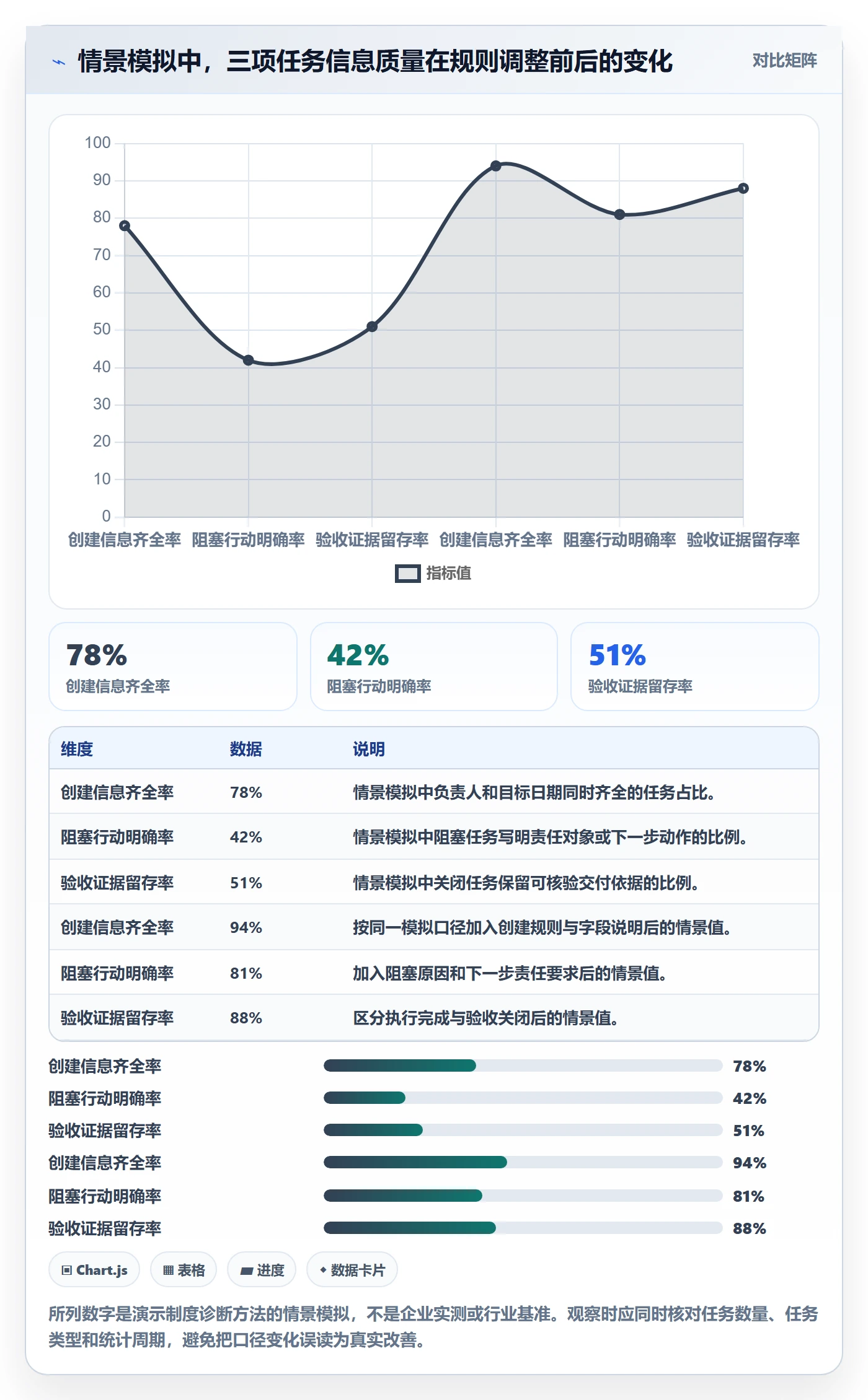 列表视图任务列表全流程:企业管理者制度设计与一文讲清