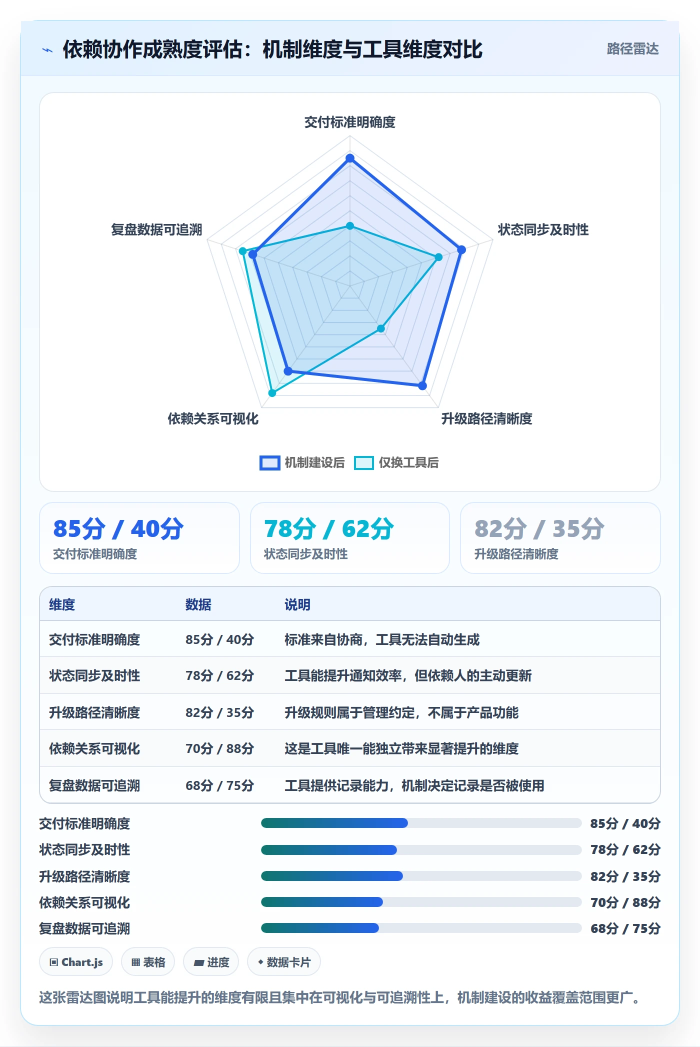 任务依赖前置任务全流程:跨部门团队落地方案与一文讲清