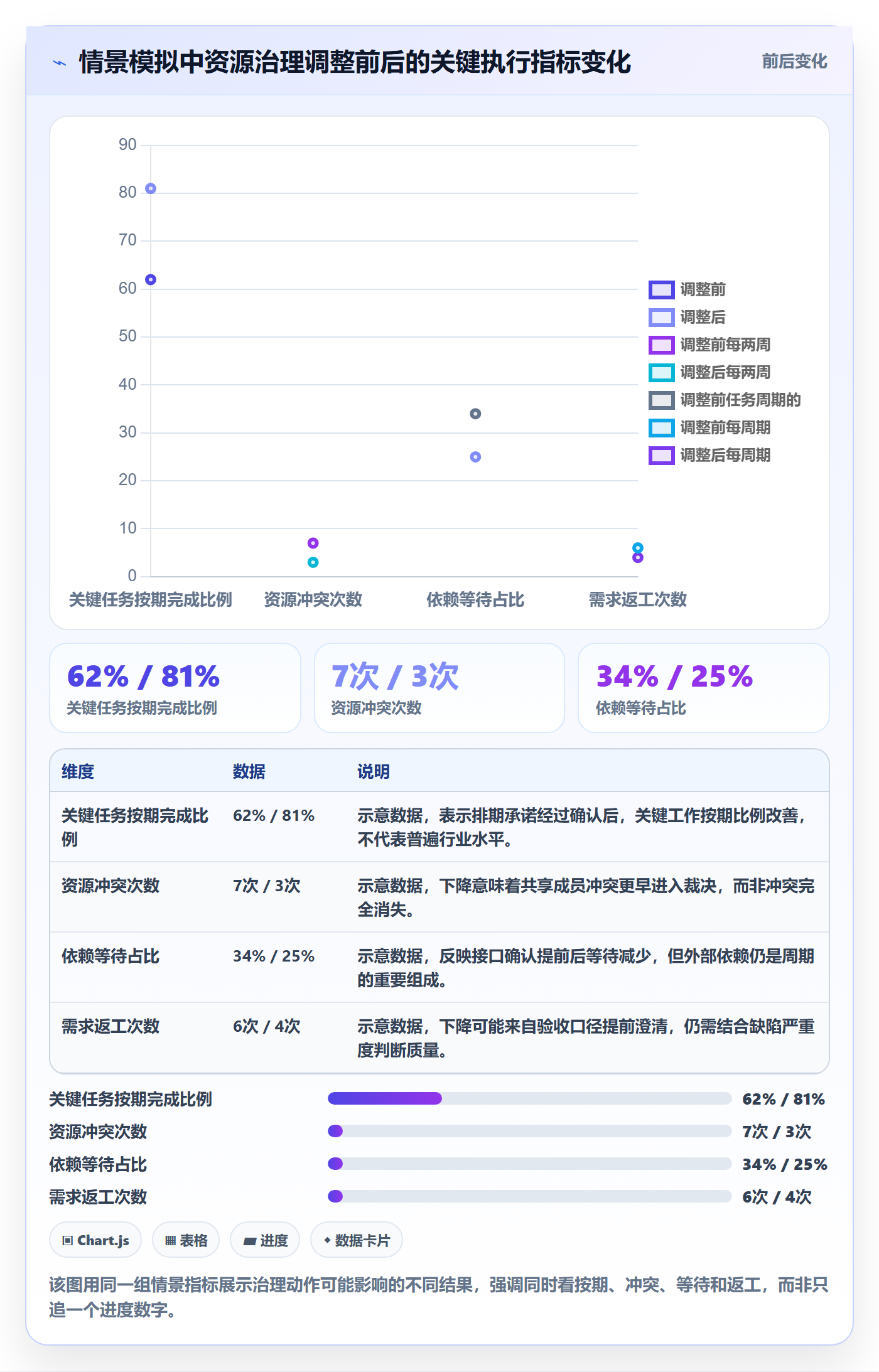 人员怎么做?项目负责人实操方法:资源管理从0到1