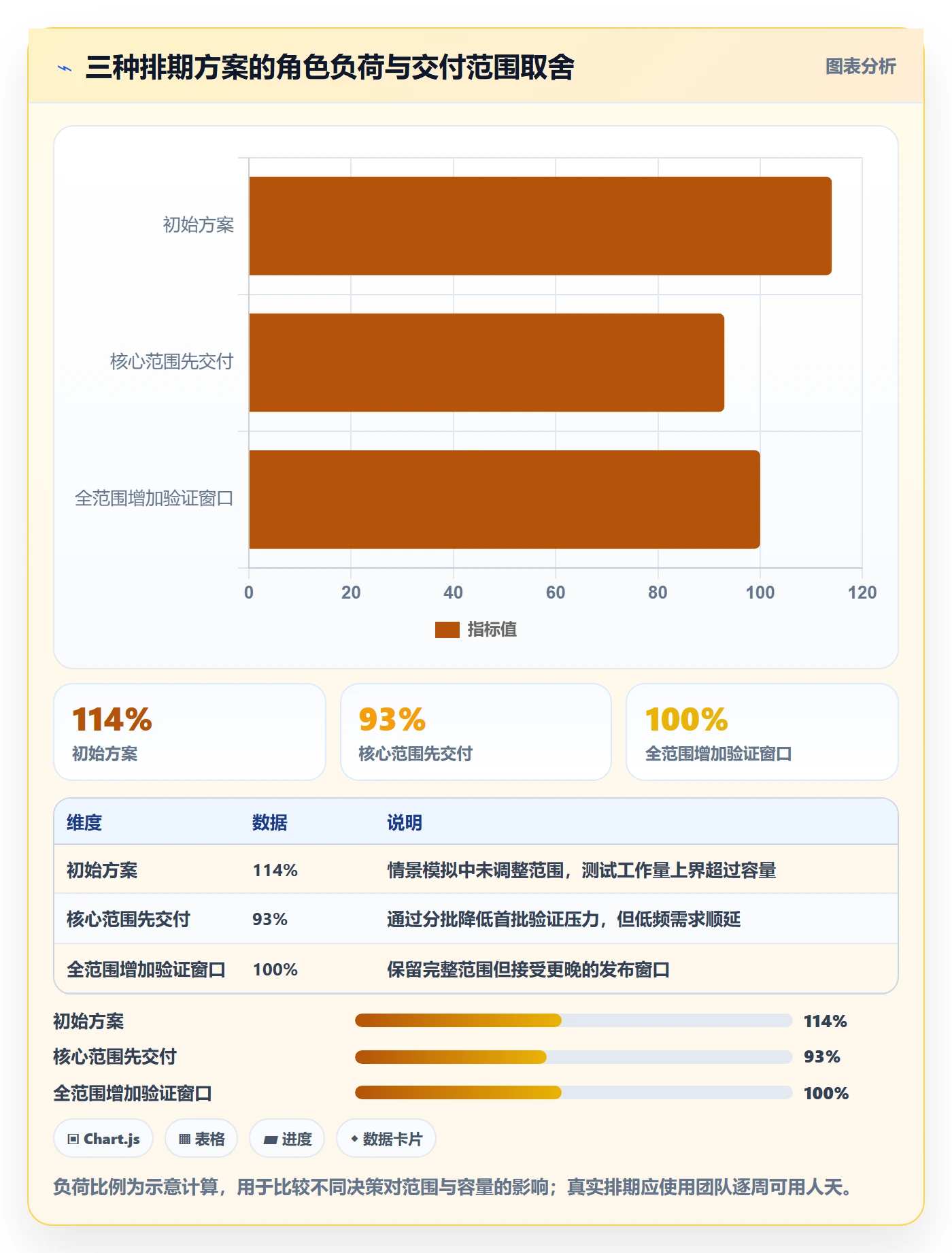 需求排期资源评估教程:研发团队落地方案,避坑指南