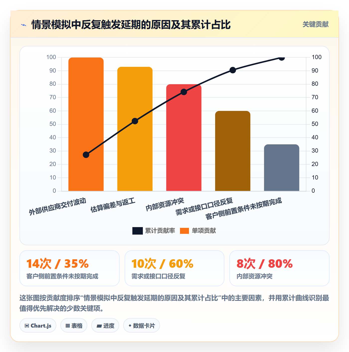 延期审批落地方案:实施团队开展延期管理的协同管理案例解析