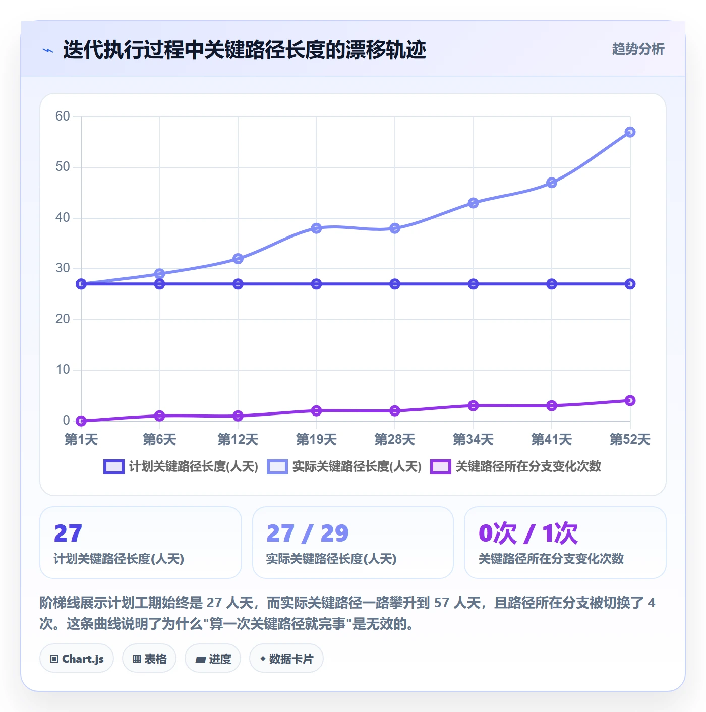 任务依赖如何做好关键路径?产品经理最佳实践与操作步骤