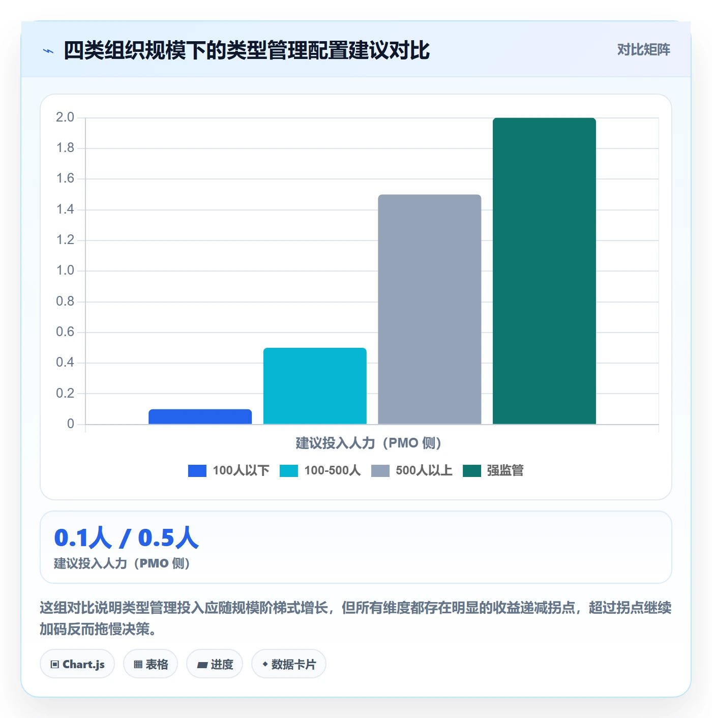 项目类型管理方法大全:PMO项目立项最佳实践落地清单