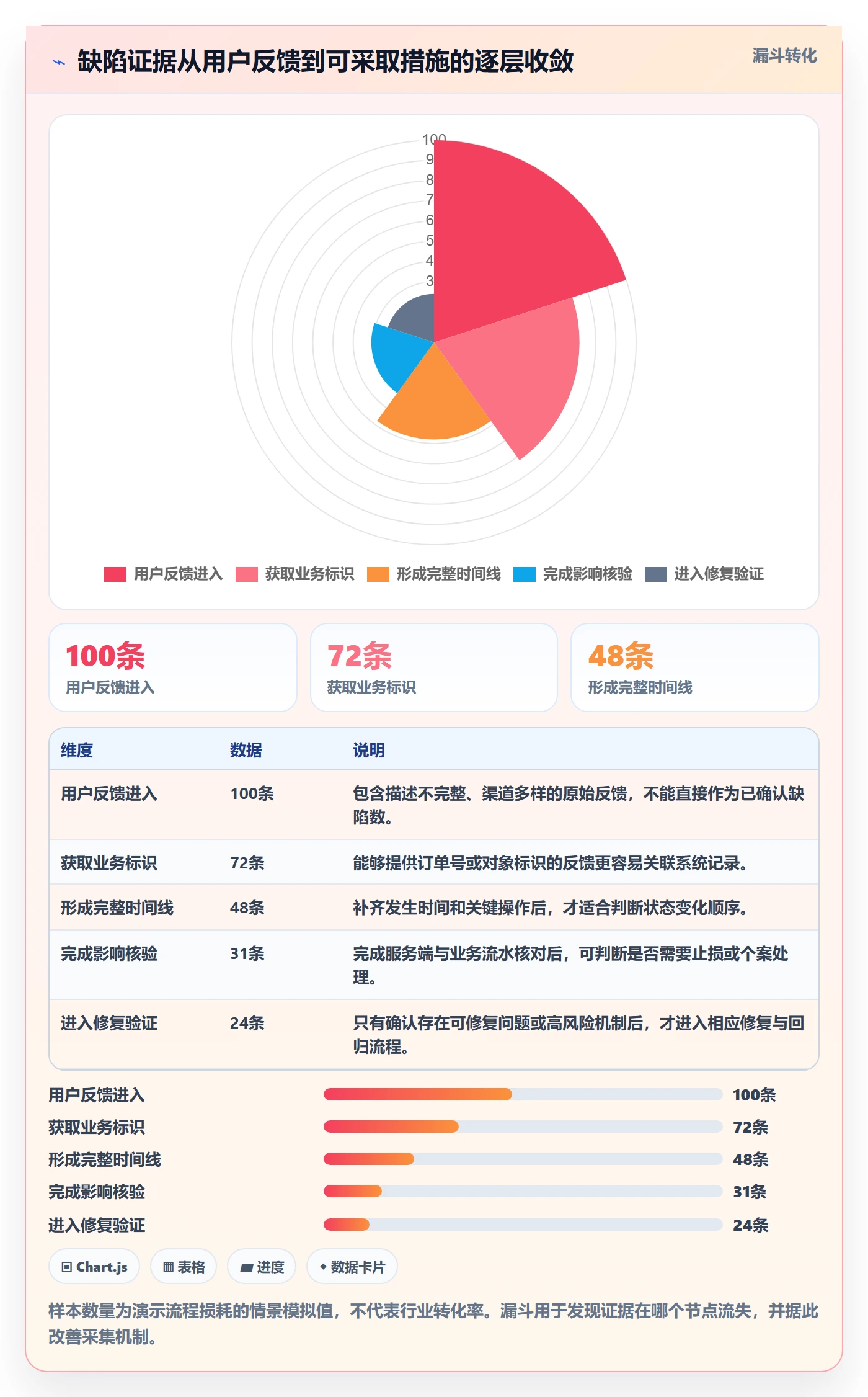复现步骤落地方案:产品经理开展Bug / 缺陷的风险控制案例解析