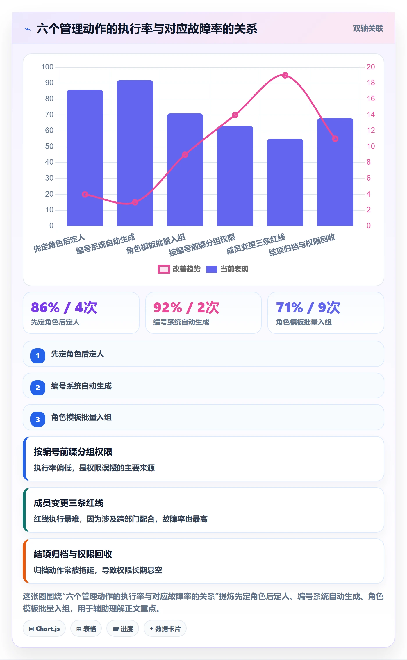 项目立项项目编号教程:项目成员最佳实践,避坑指南