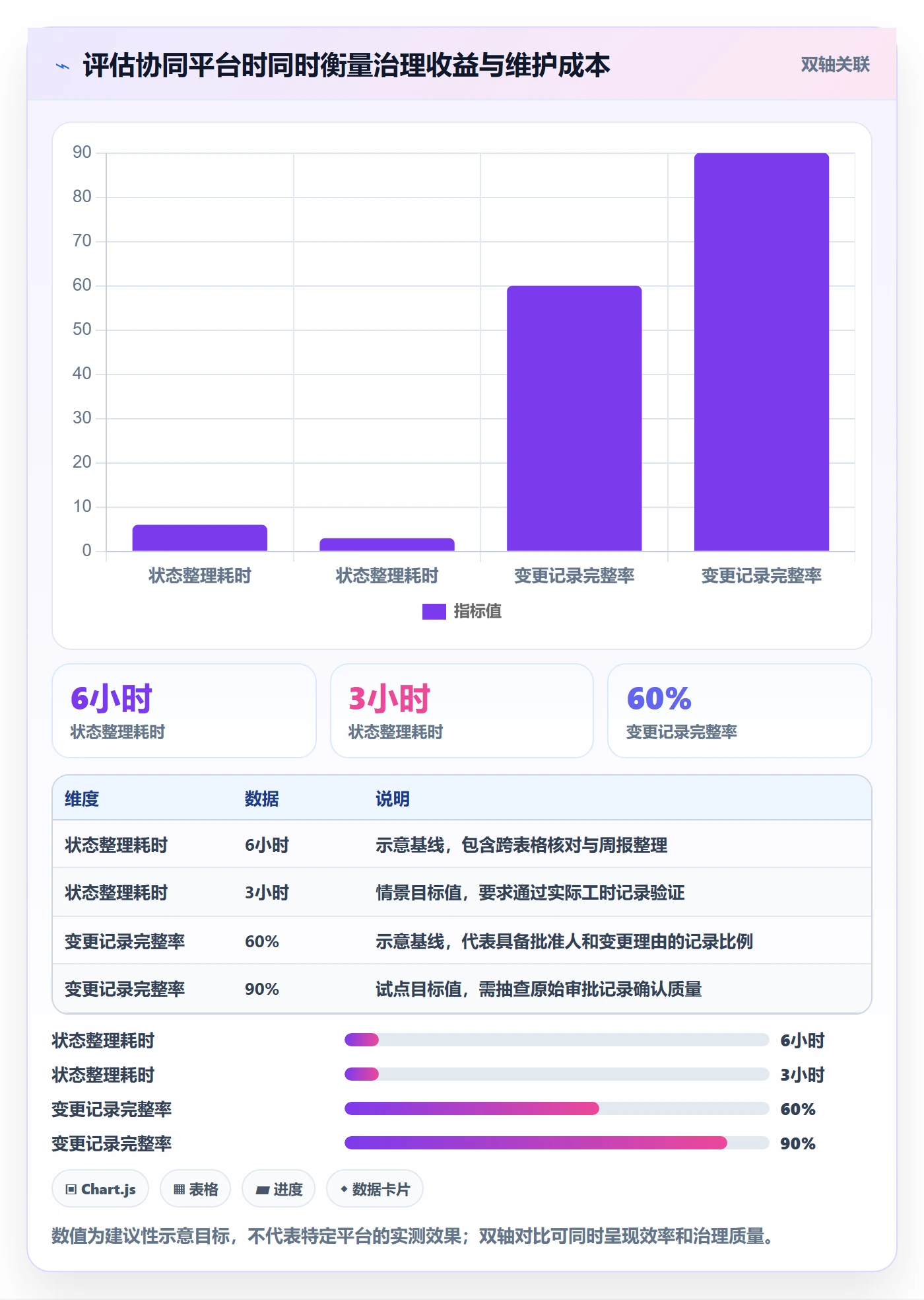 延期管理超期教程:PMO协同管理,避坑指南