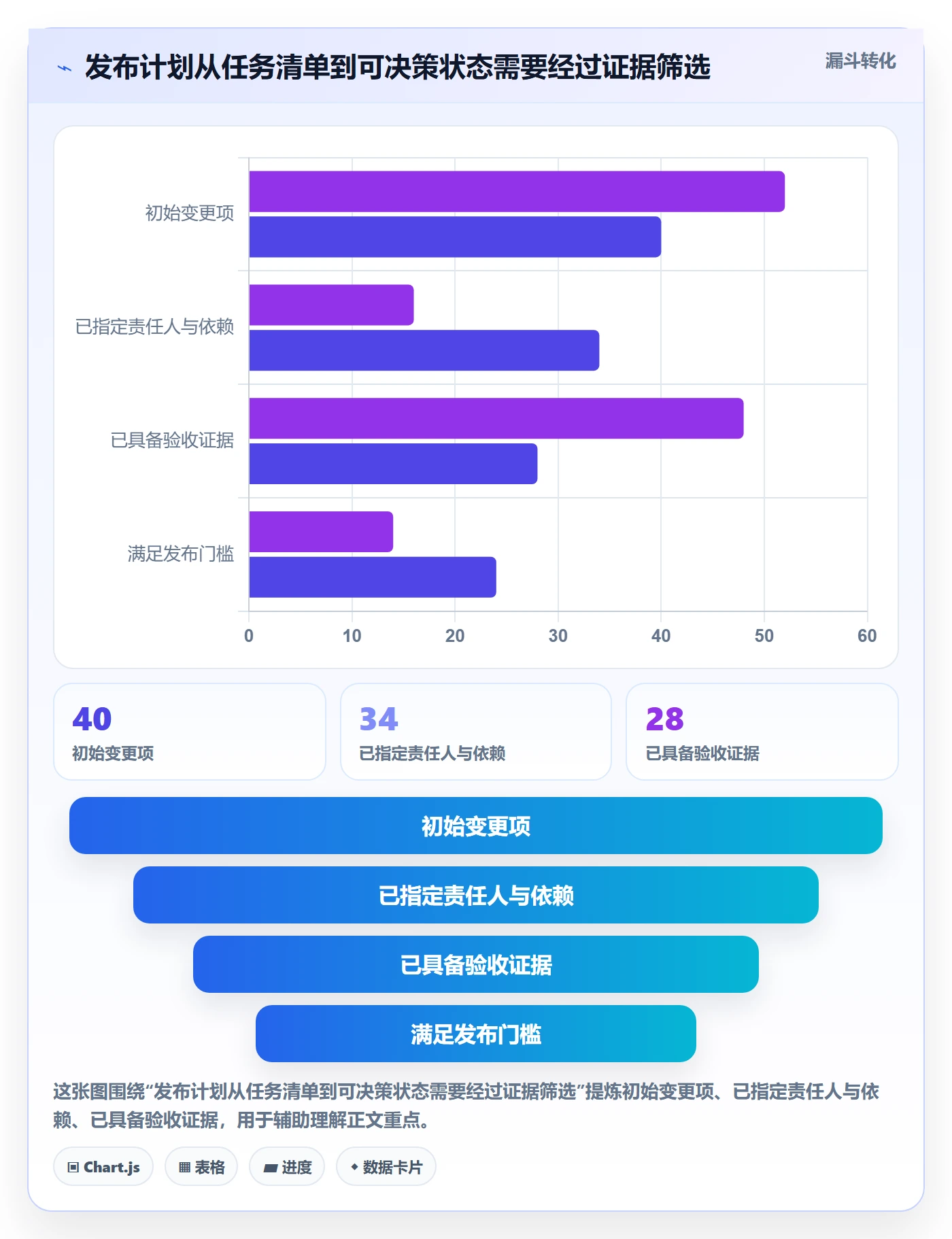 上线计划最佳实践:项目经理发布管理协同管理,常见问题