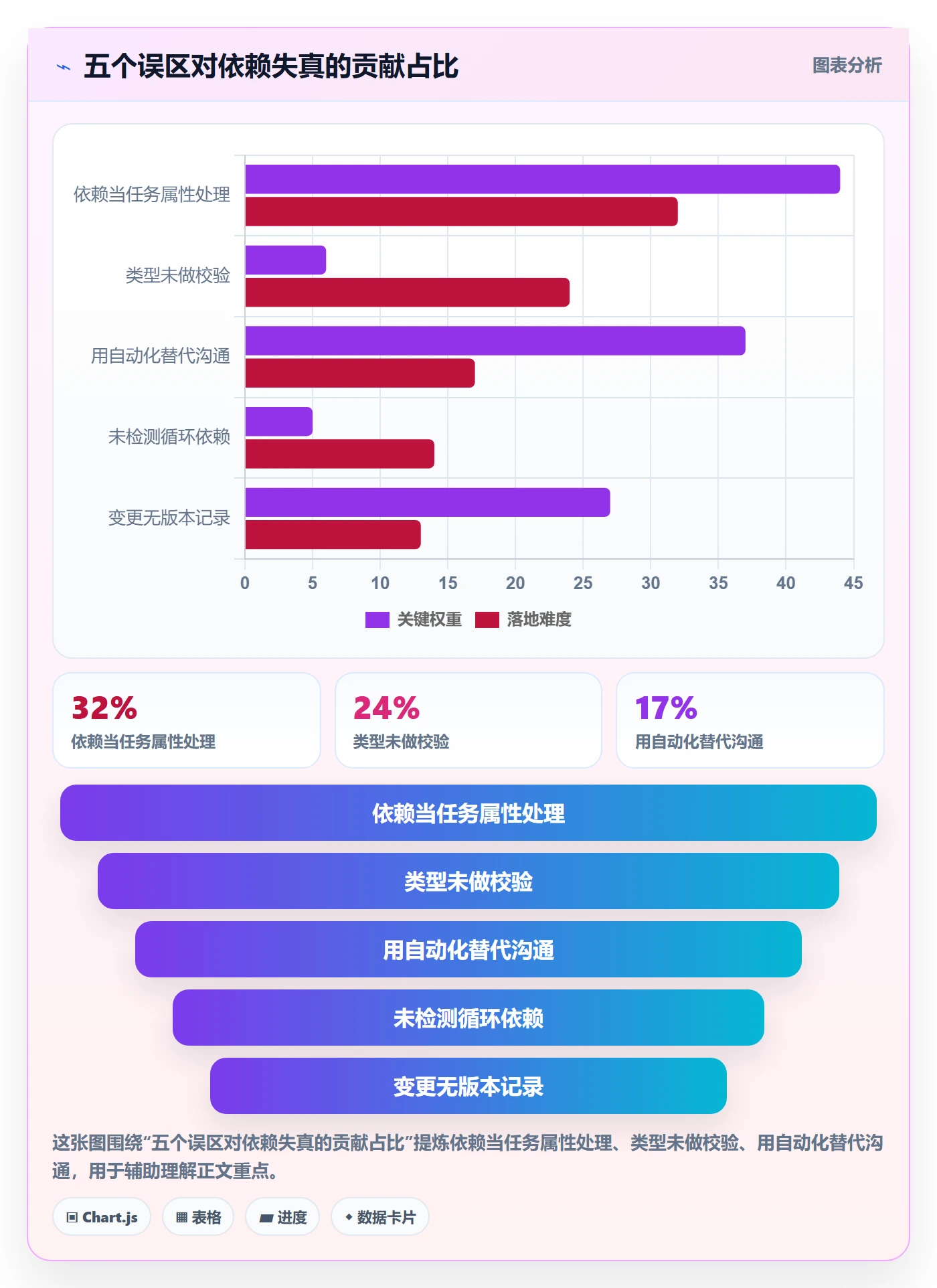 SF最佳实践:PMO任务依赖实操方法,常见问题
