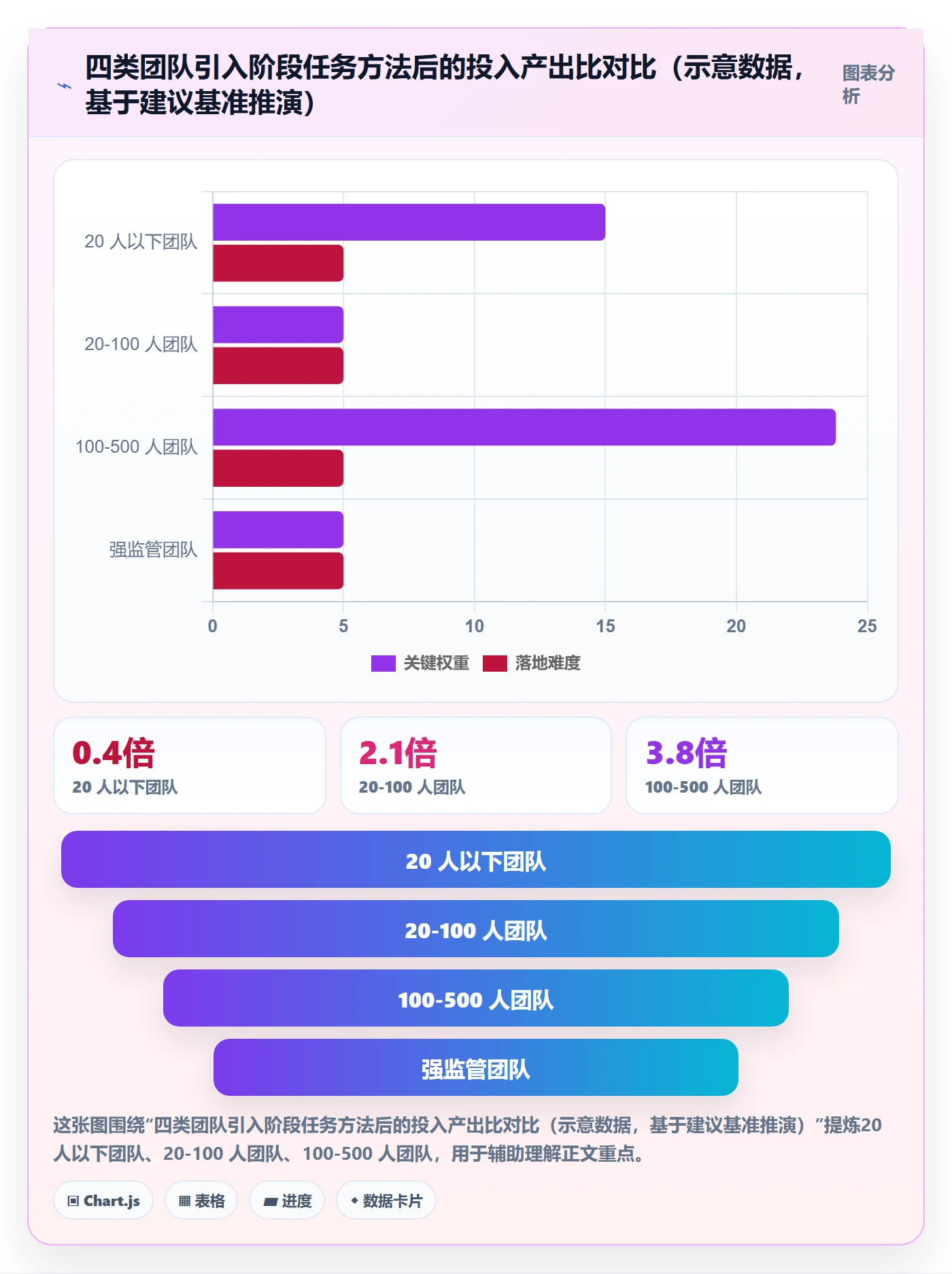 项目阶段阶段任务教程:项目经理效率提升,避坑指南