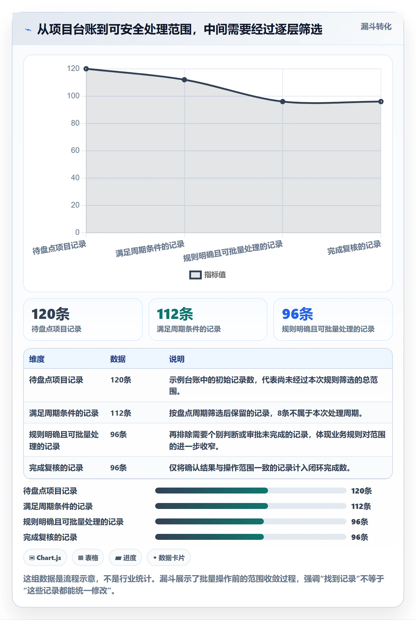 批量操作怎么做？PMO实操方法：列表视图从0到1