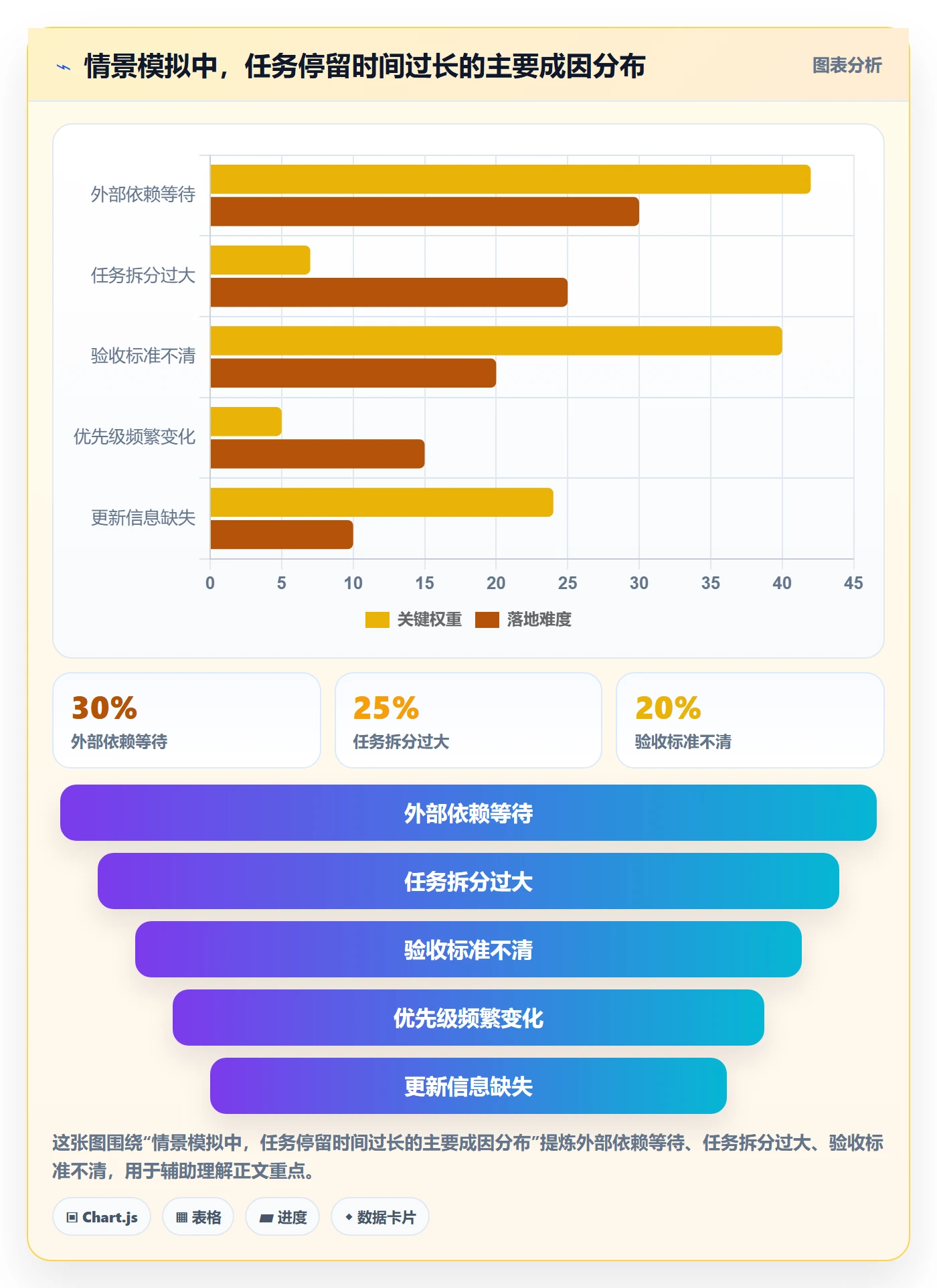 进行中怎么做?项目成员落地方案:看板从0到1