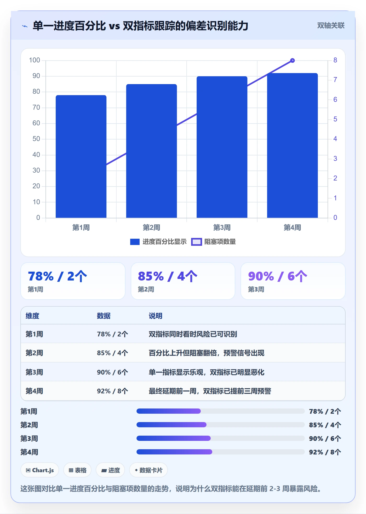 跟踪最佳实践:企业管理者进度跟踪流程优化,常见问题
