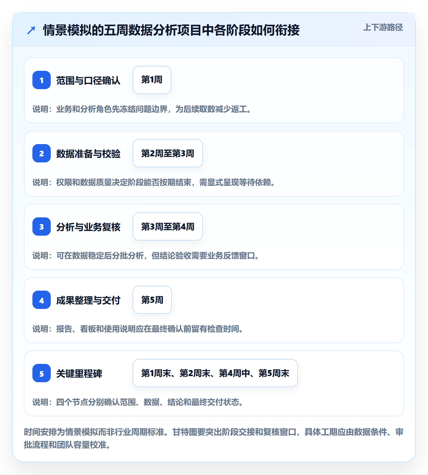 里程碑怎么做?跨部门团队数据分析:甘特图从0到1