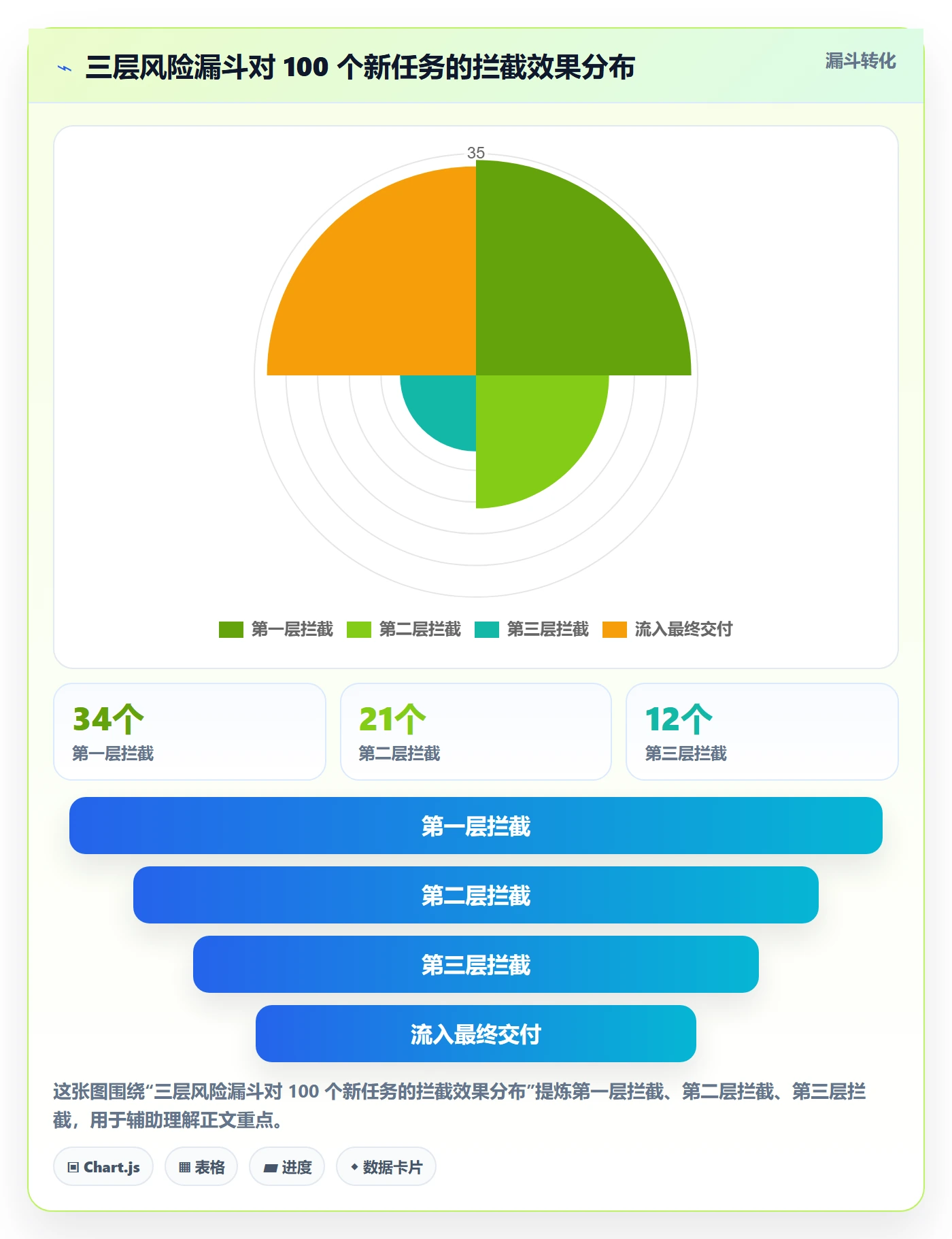 任务落地方案:项目负责人开展任务管理的风险控制案例解析