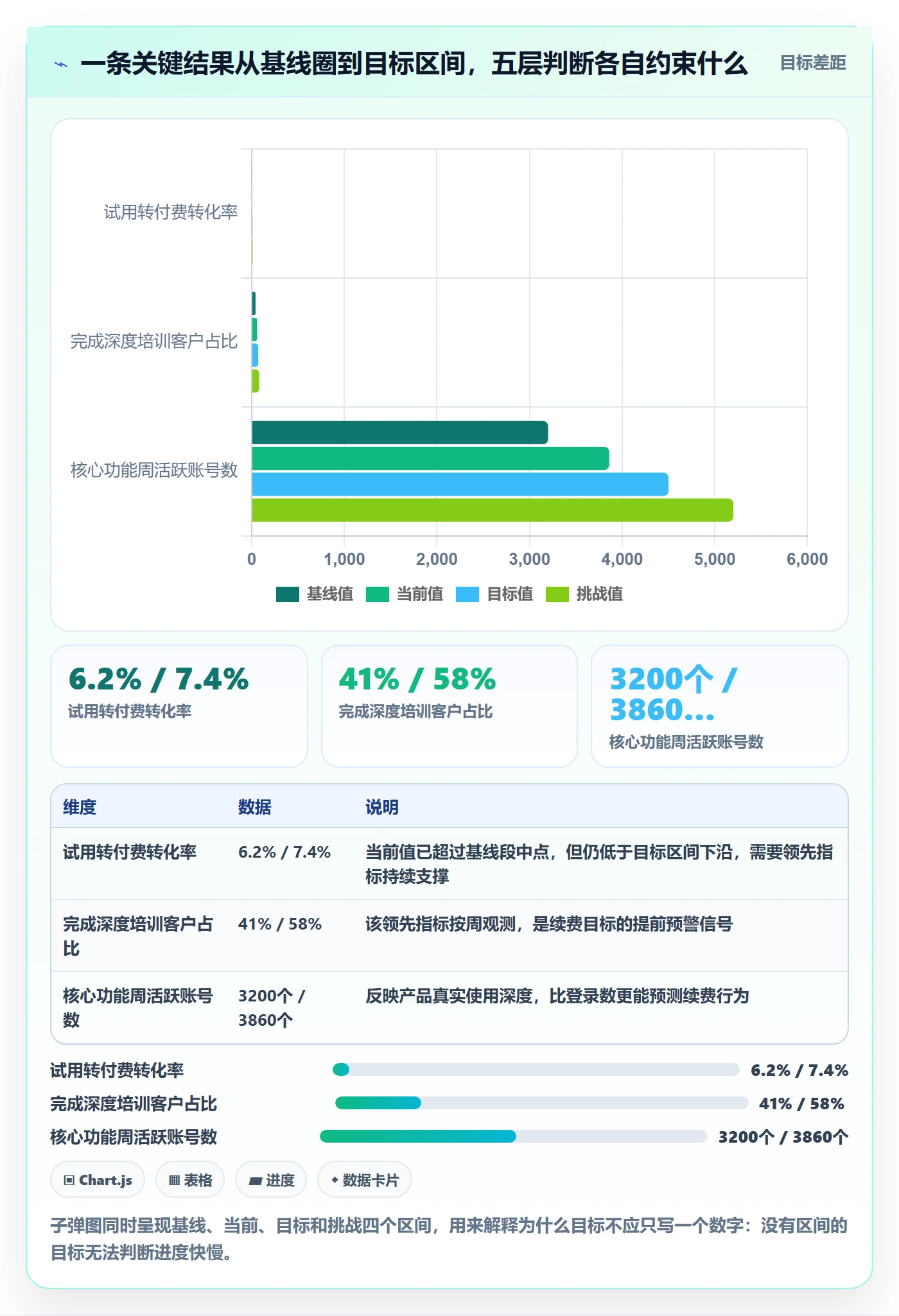 项目目标关键结果全流程:产品经理落地方案与一文讲清