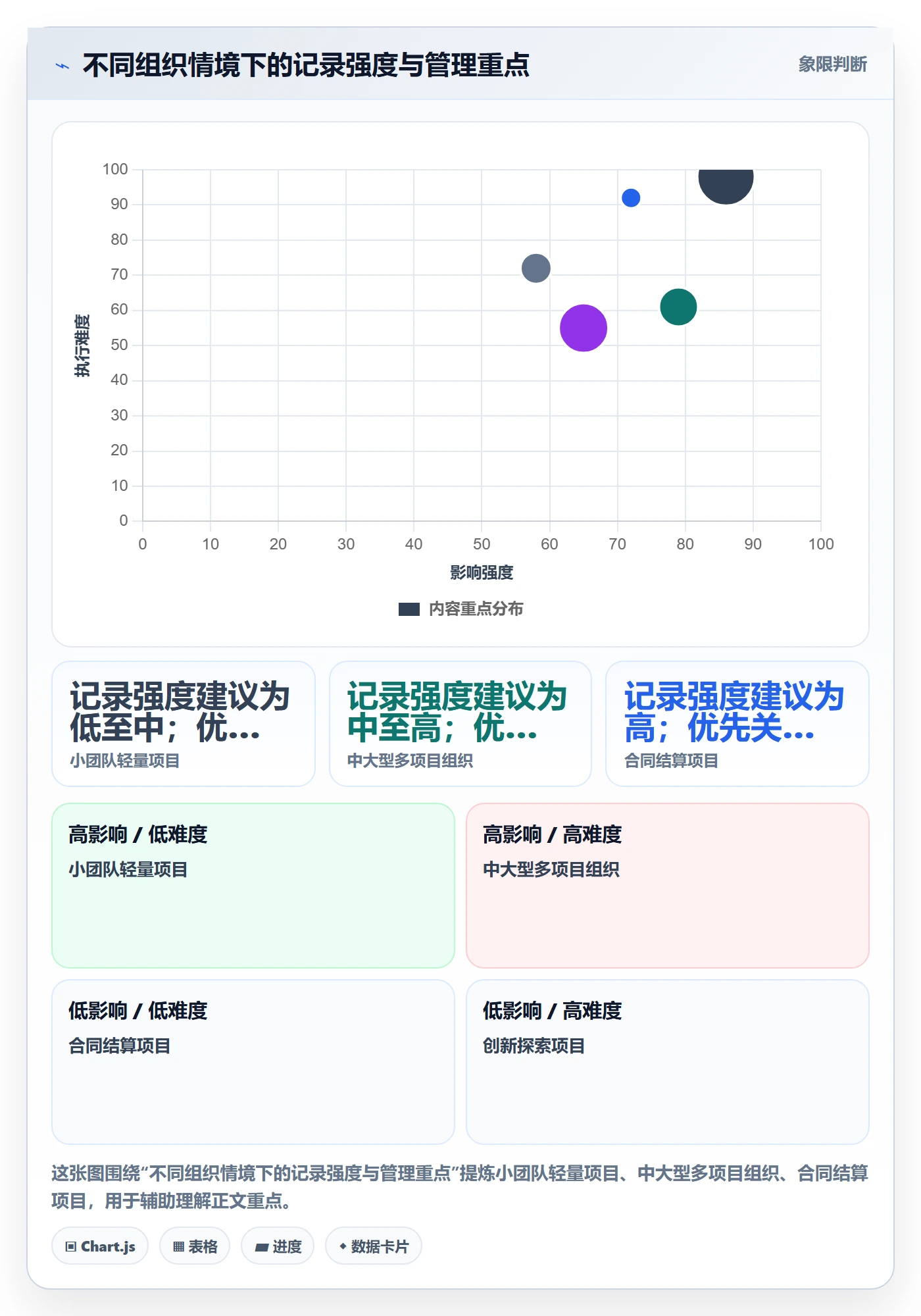 日报工时落地方案：项目负责人开展工时表的制度设计案例解析
