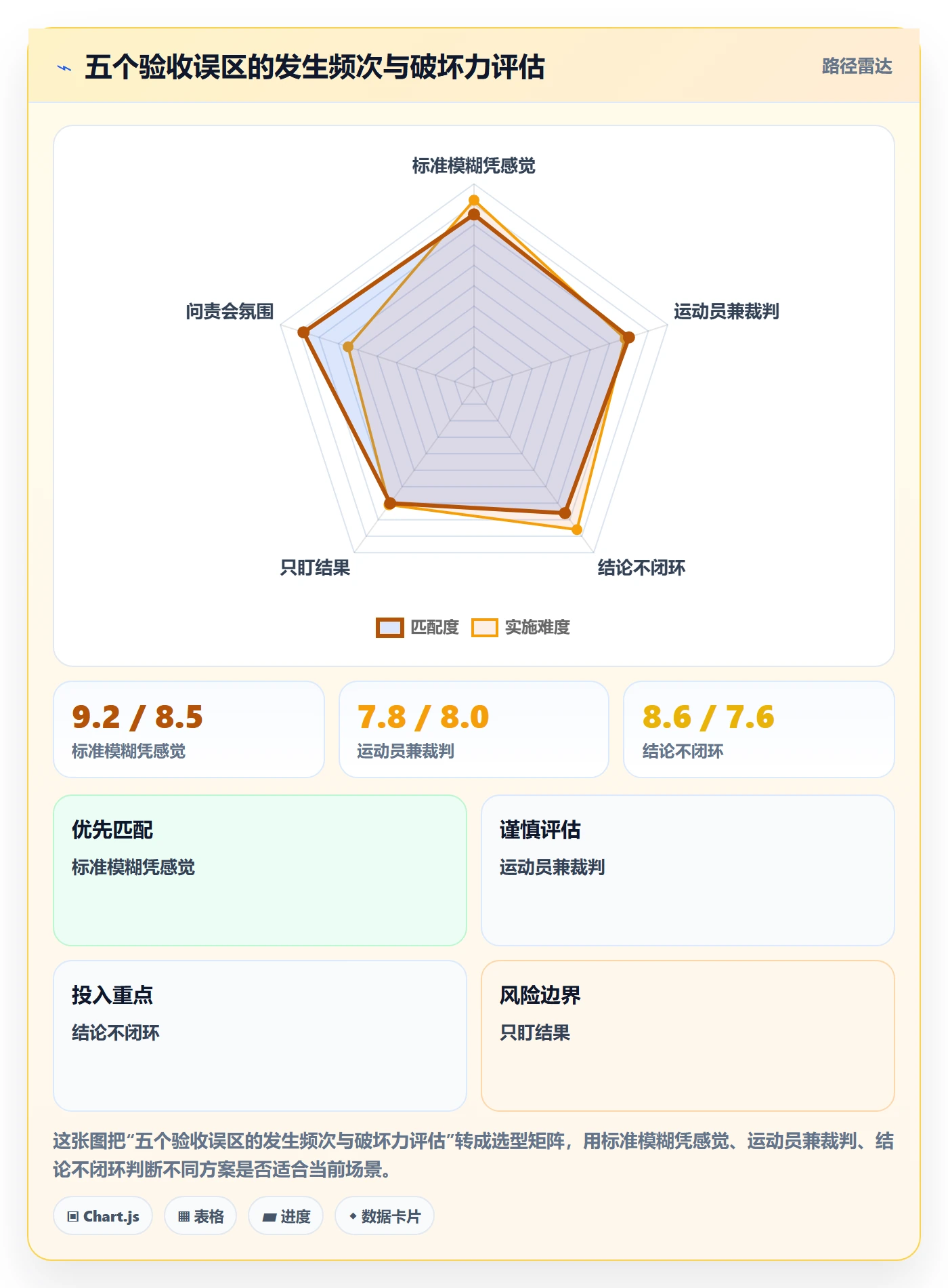 审核落地方案:企业管理者开展任务验收的最佳实践案例解析