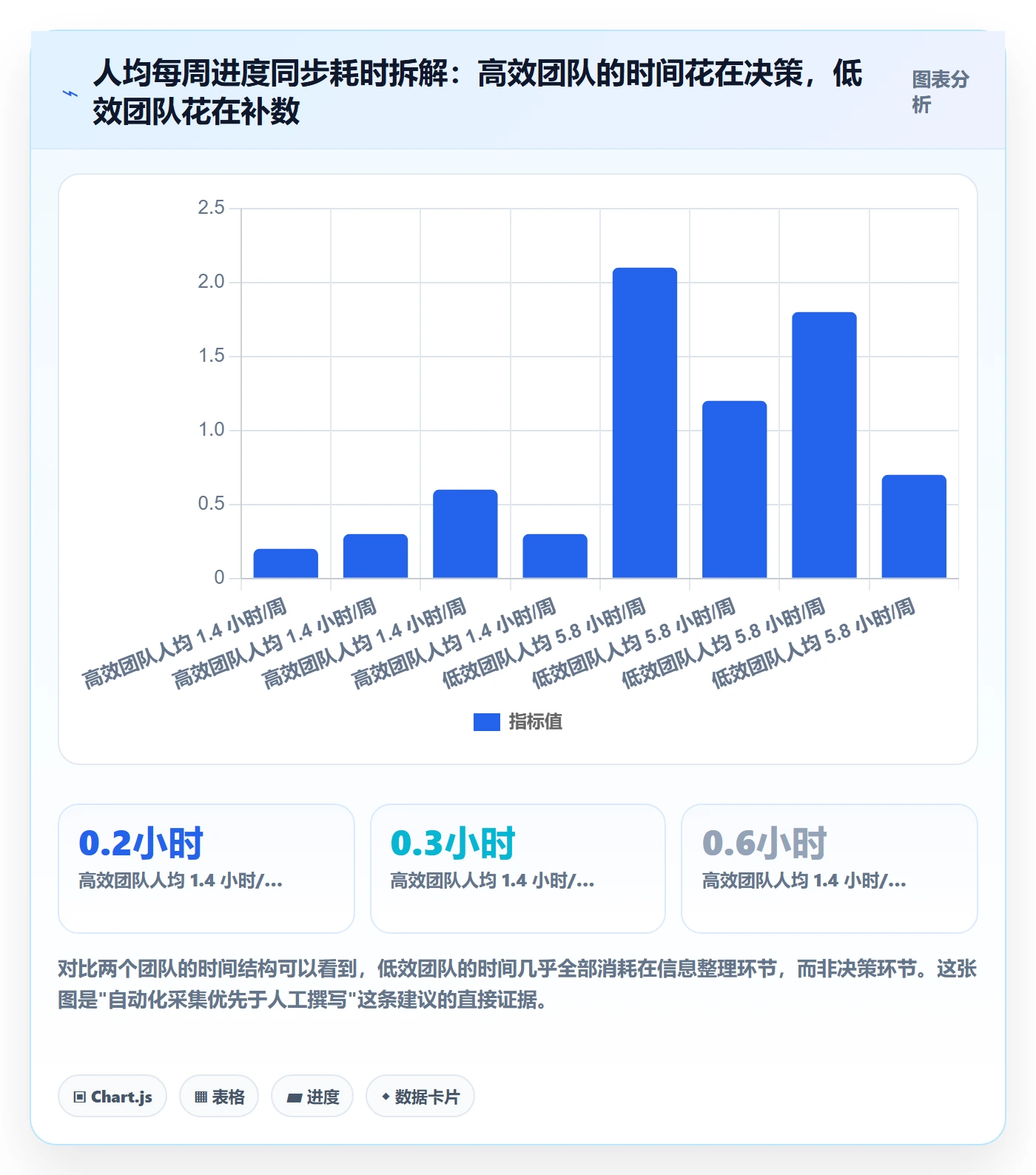 周进展管理方法大全:研发团队进度跟踪实操方法落地清单