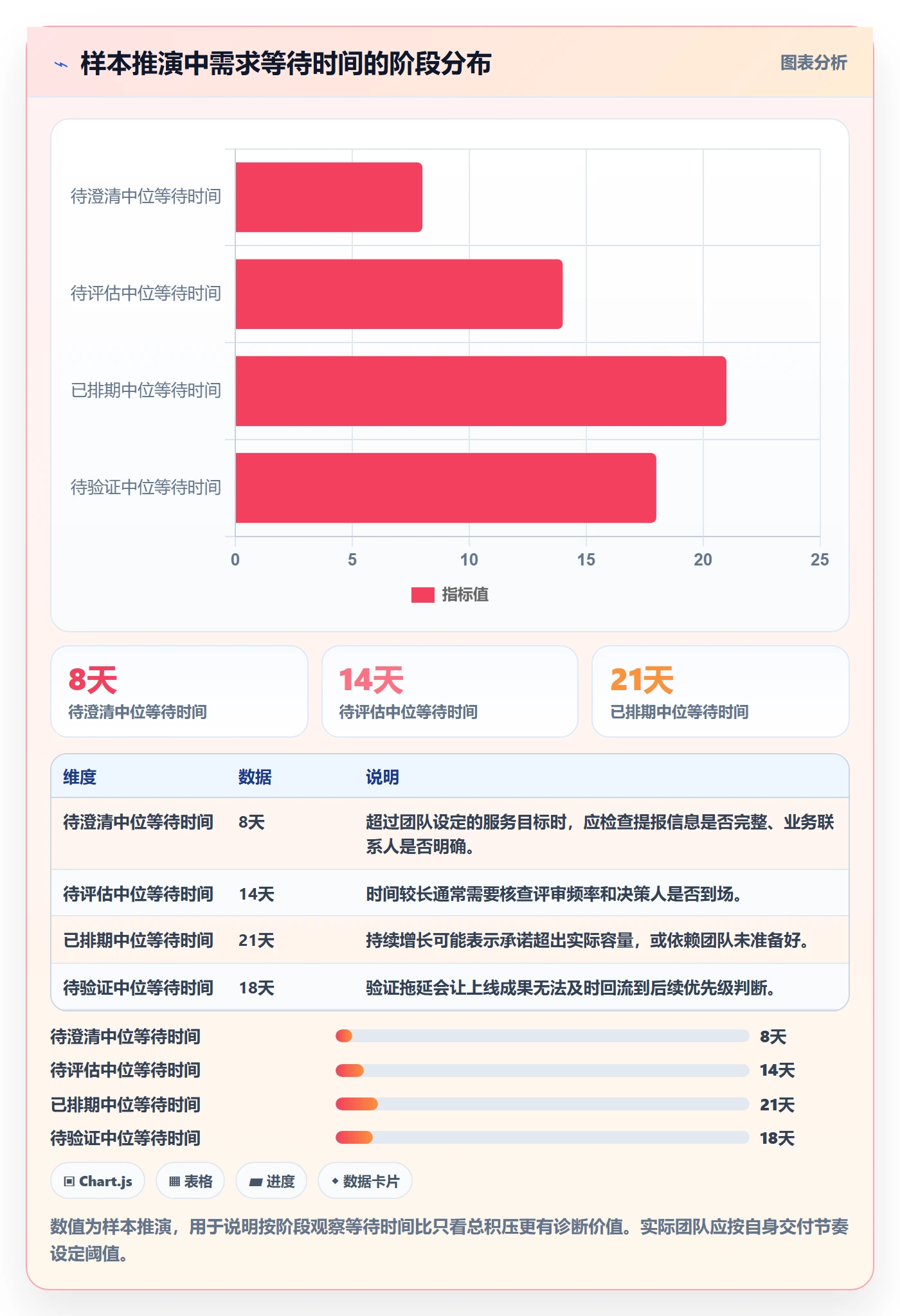 需求怎么做?管理层数据分析:需求管理从0到1