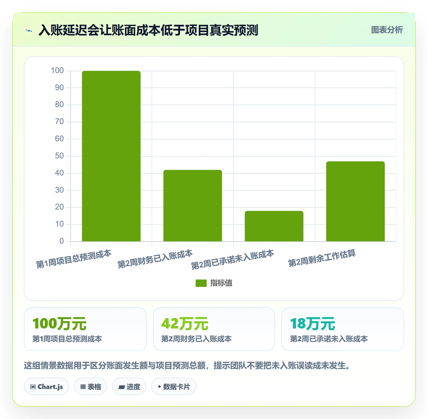 预计成本管理指南：实施团队如何做好成本管理，数据分析全流程