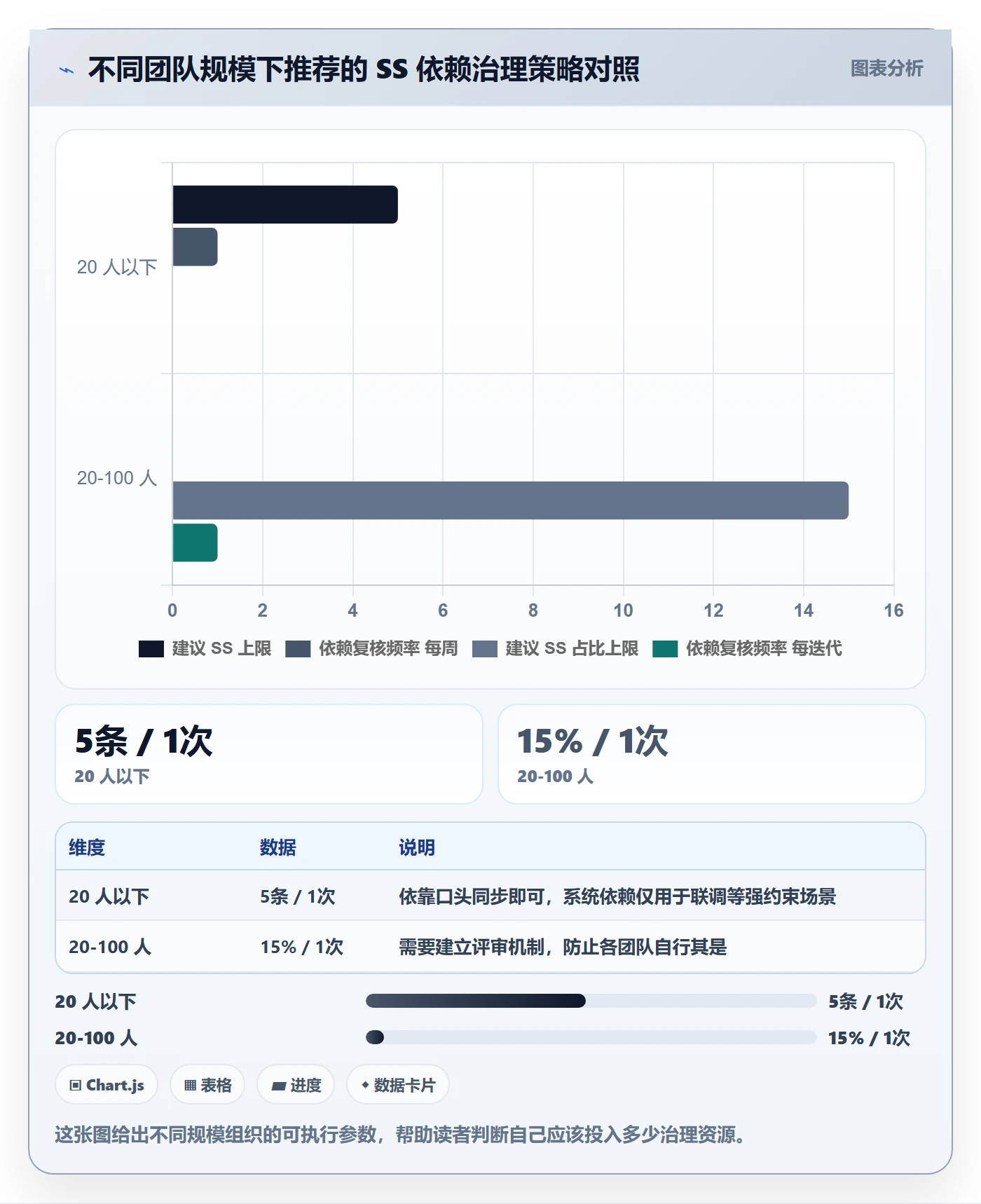 任务依赖SS教程:项目成员协同管理,避坑指南