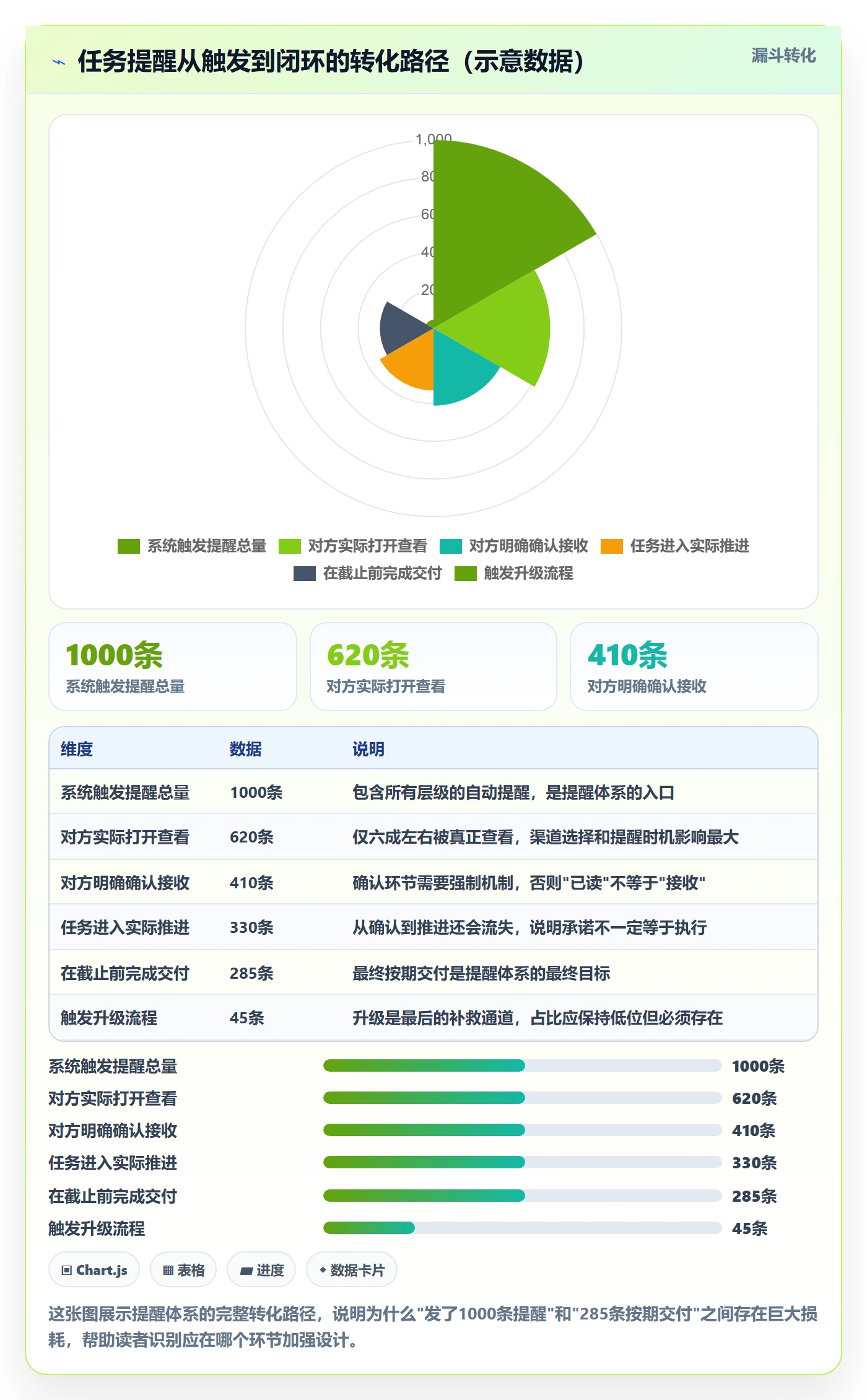 提前提醒管理方法大全:项目经理任务提醒最佳实践落地清单