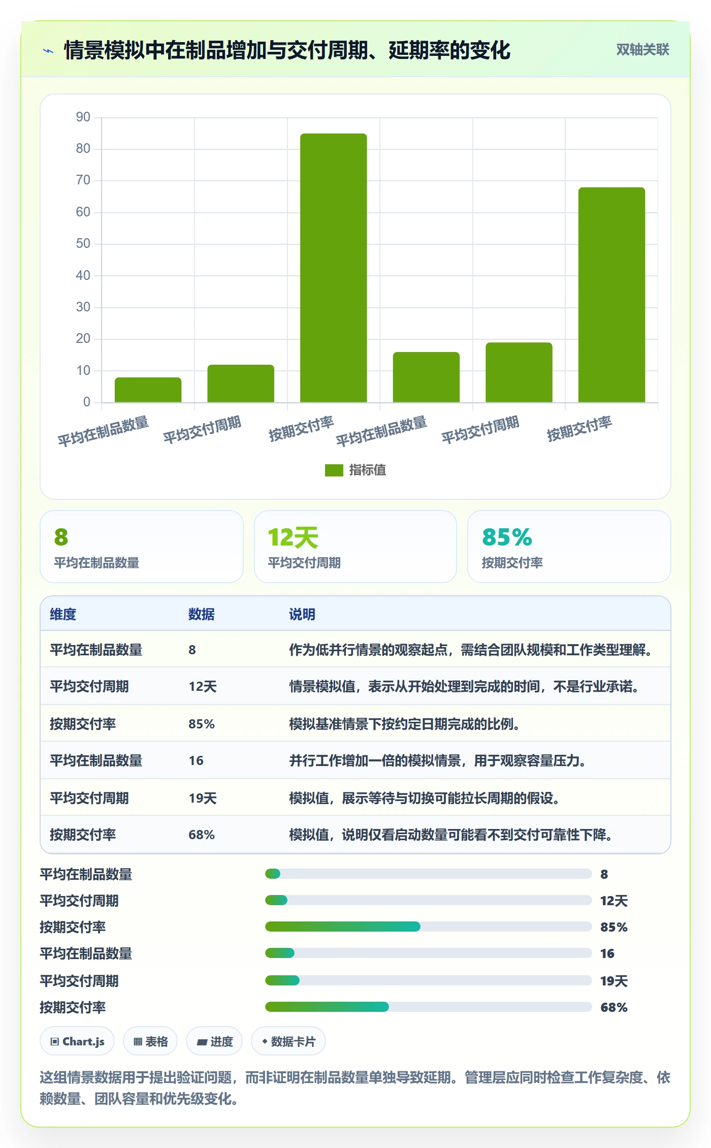 看板Kanban教程:管理层风险控制,避坑指南
